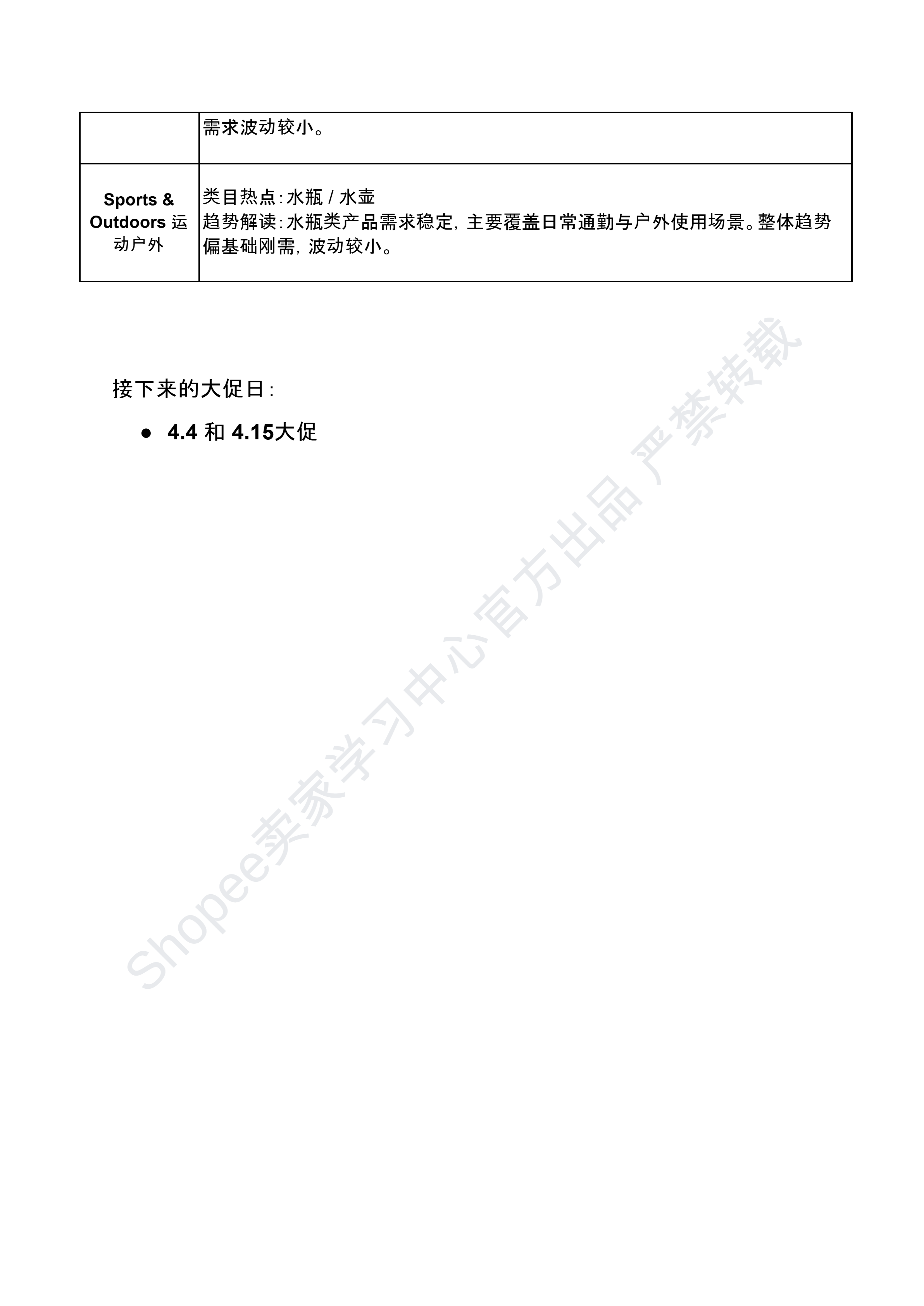 【Shopee市场周报】虾皮新加坡站2026年4月第1周市场周报