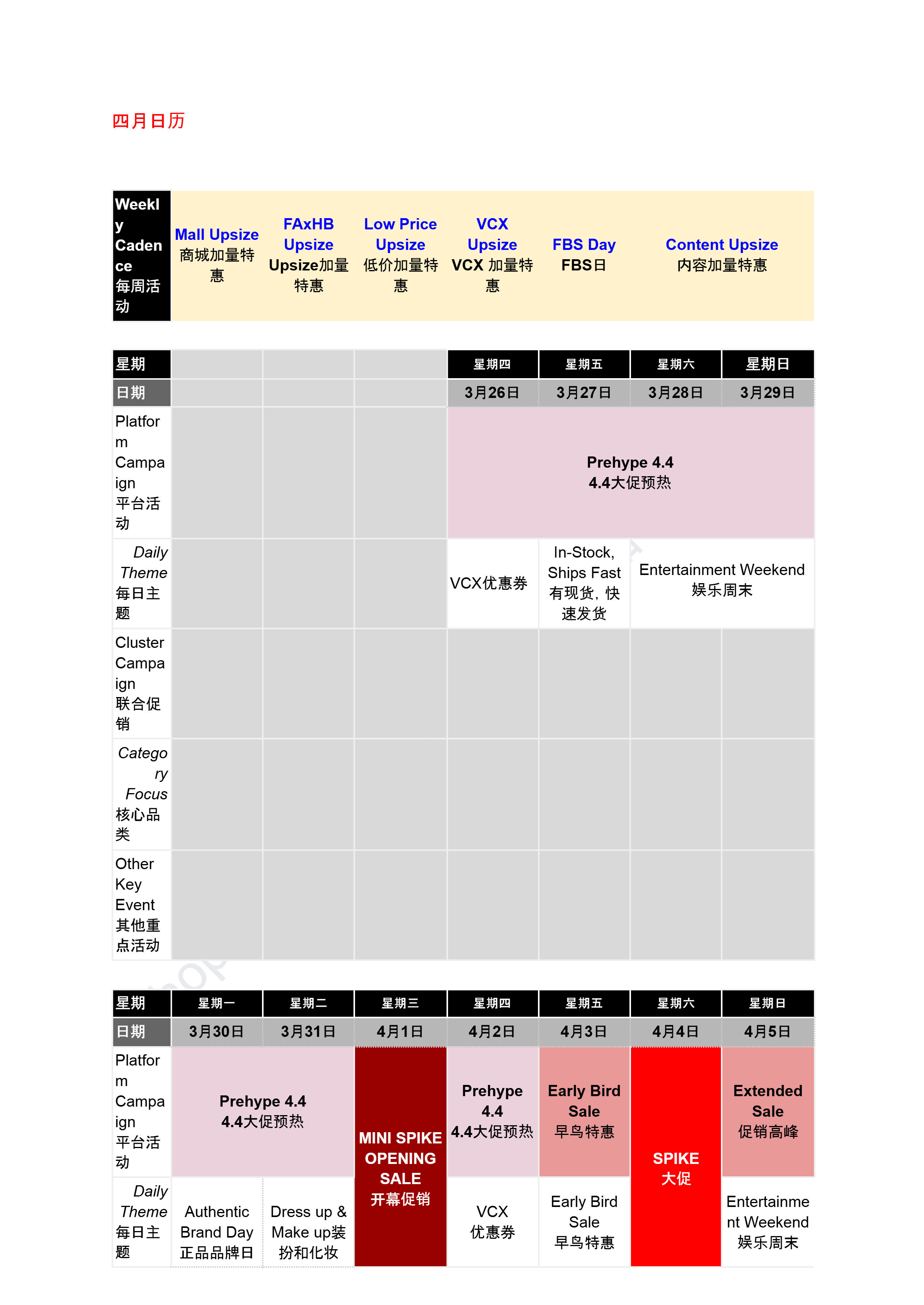 【Shopee市场周报】虾皮越南站2026年4月第1周市场周报