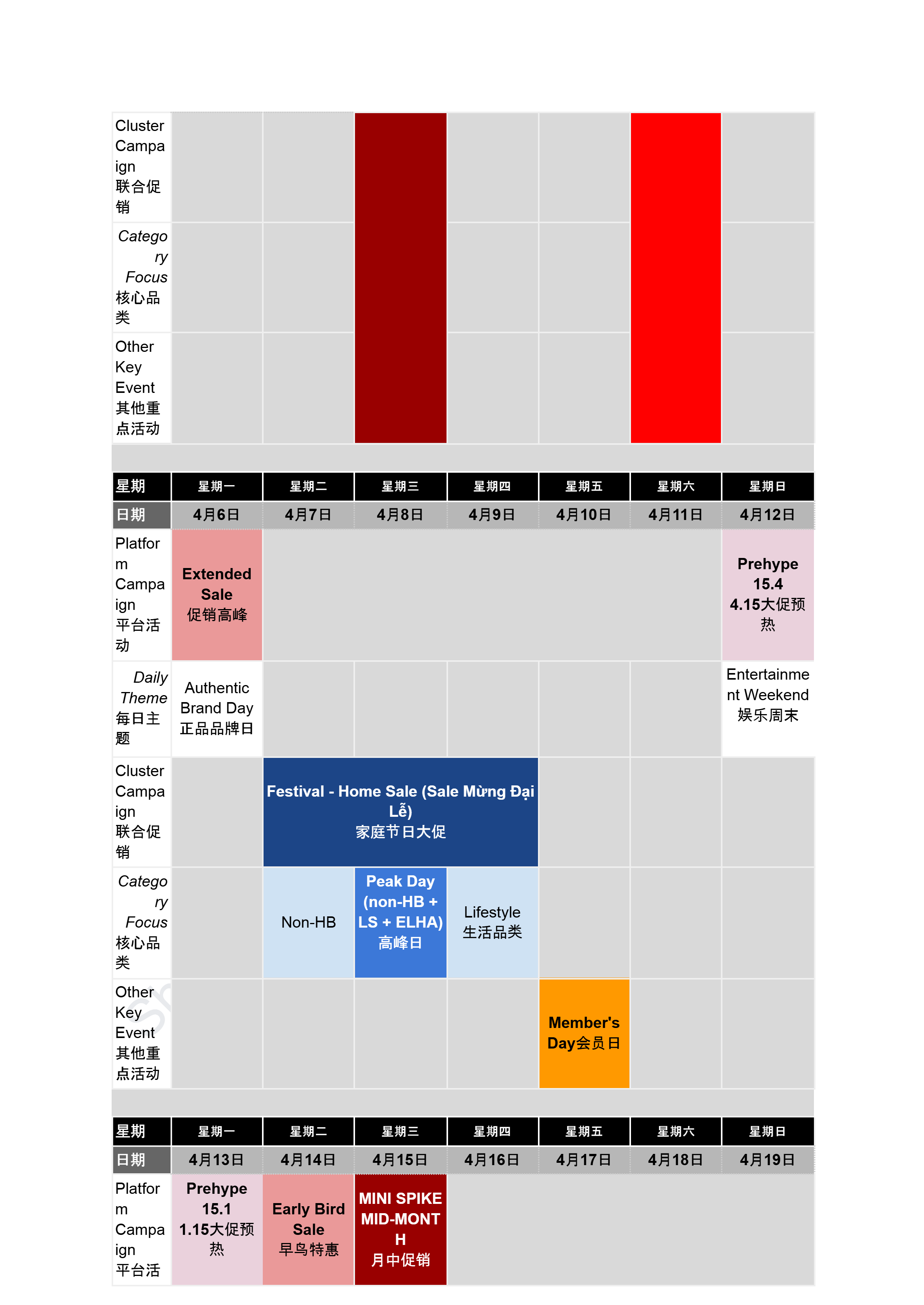 【Shopee市场周报】虾皮越南站2026年4月第1周市场周报