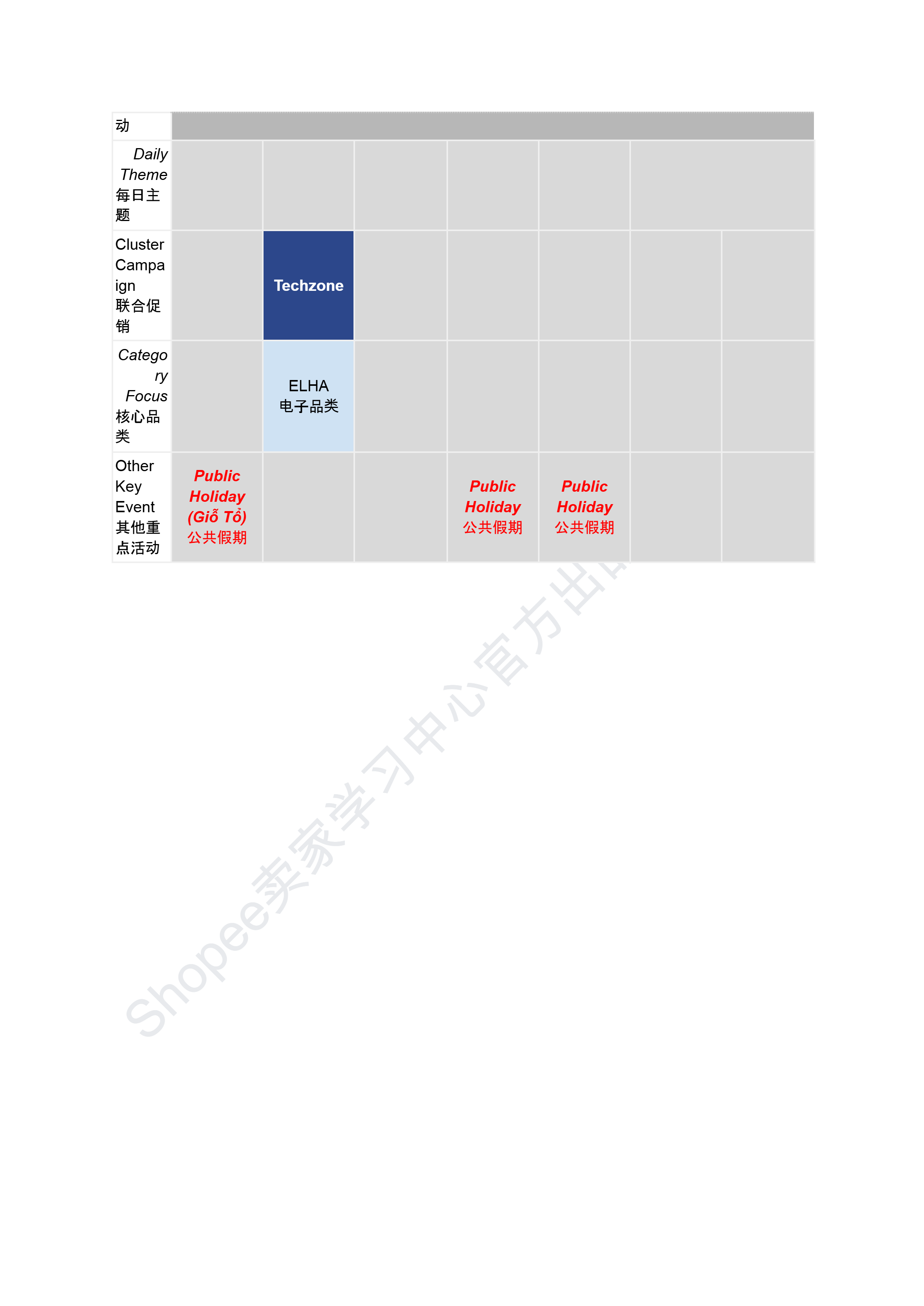 【Shopee市场周报】虾皮越南站2026年4月第1周市场周报