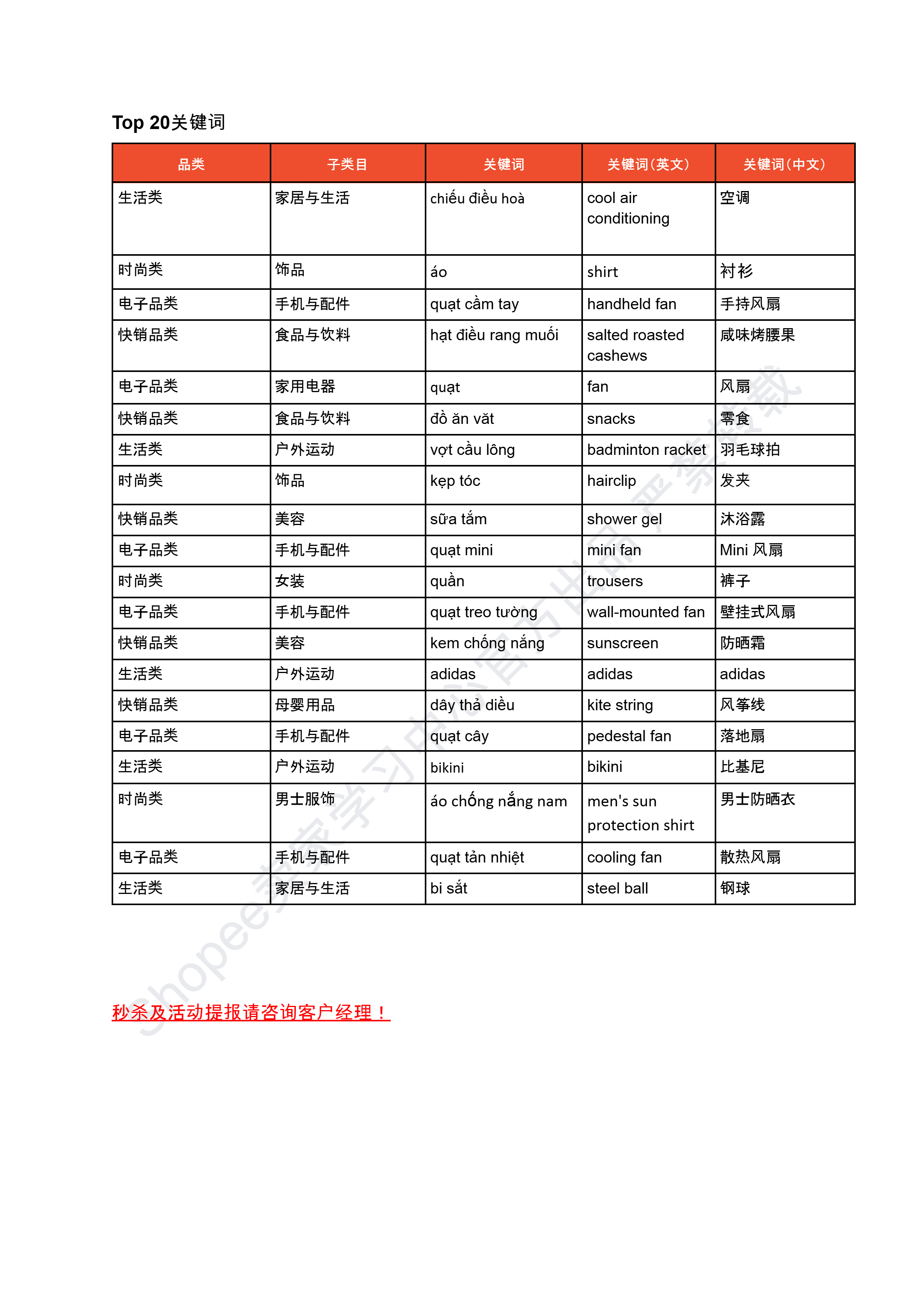 【Shopee市场周报】虾皮越南站2026年4月第1周市场周报
