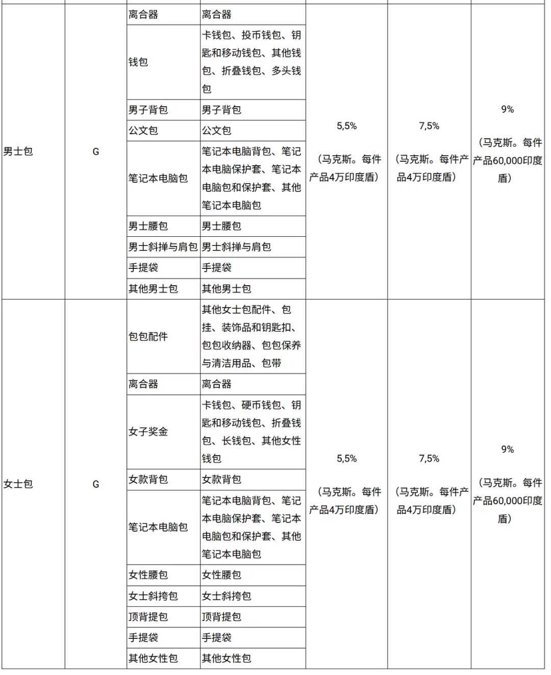 最高触及9.5%！Shopee多项服务费突涨；Shopee泰国一批店铺被封；中国电商将与国际规则接轨