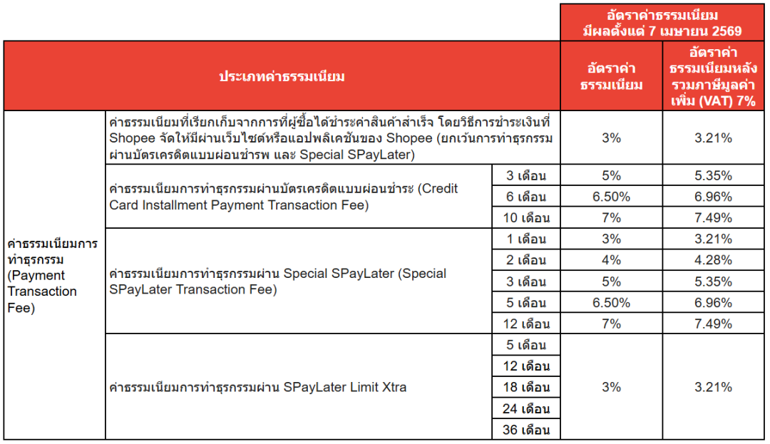 Shopee交易手续费最高涨到7.49%；突发！Shopee关闭电子邮件咨询；越南查处近9000起走私案