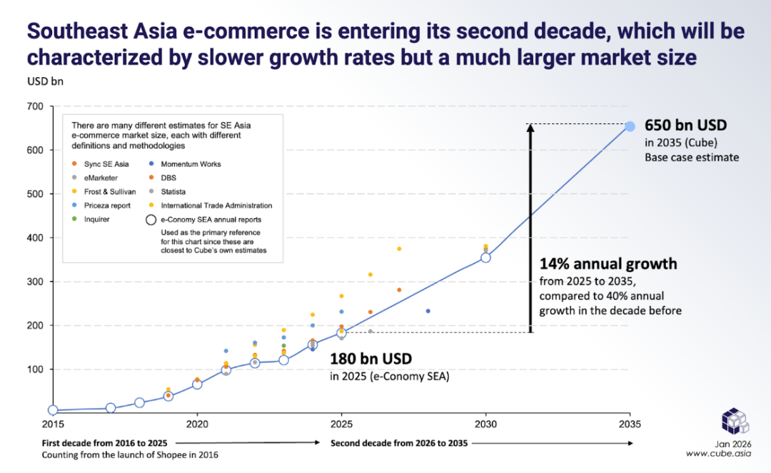 月销4000万元的内贸大卖,为何“逃”去东南亚?