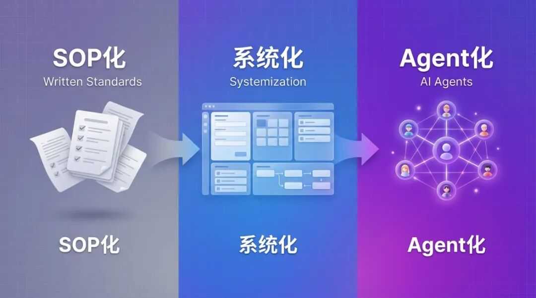 管30个印尼员工VS管40个Agent