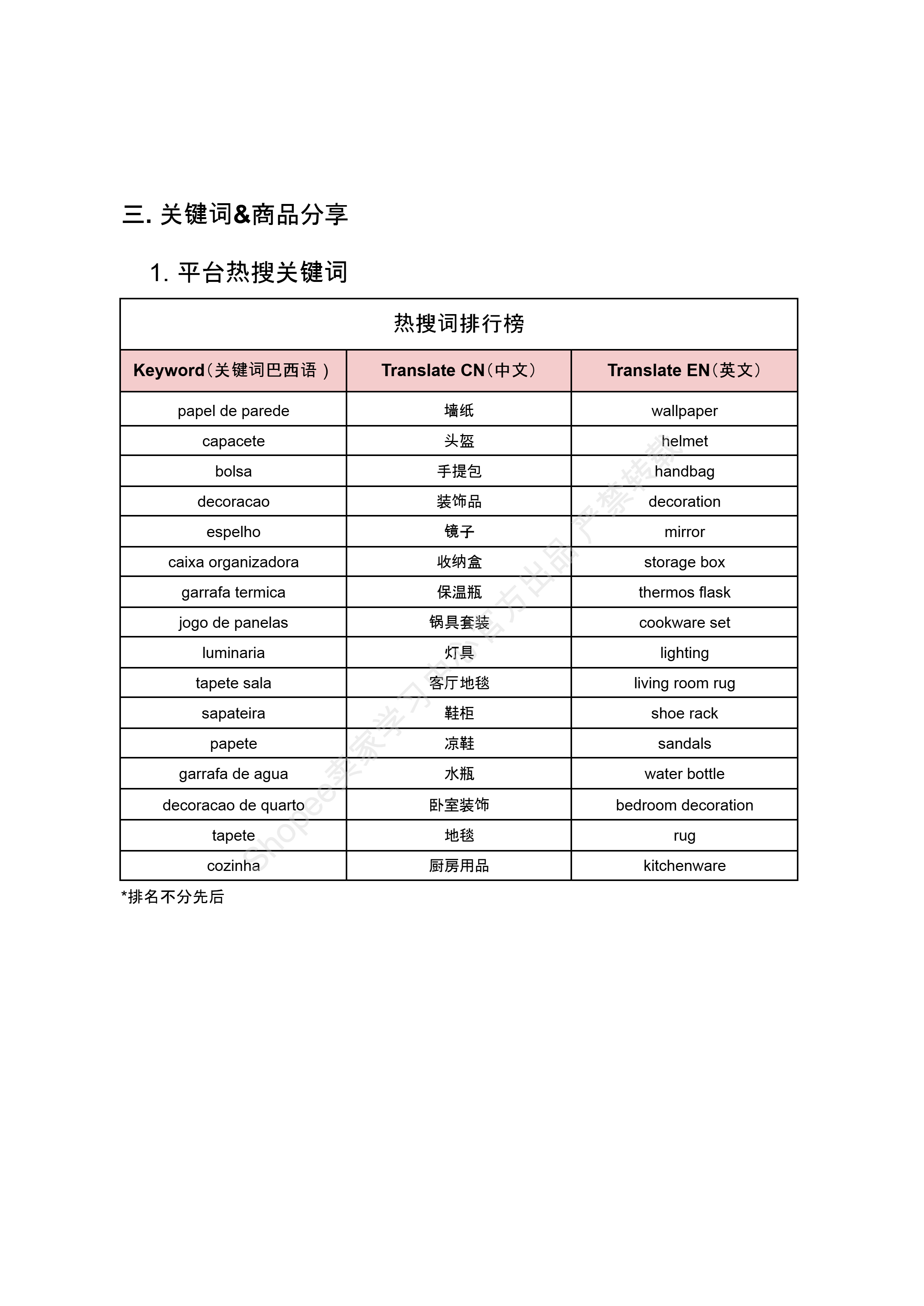 【Shopee市场周报】虾皮巴西站2026年4月第3周市场周报