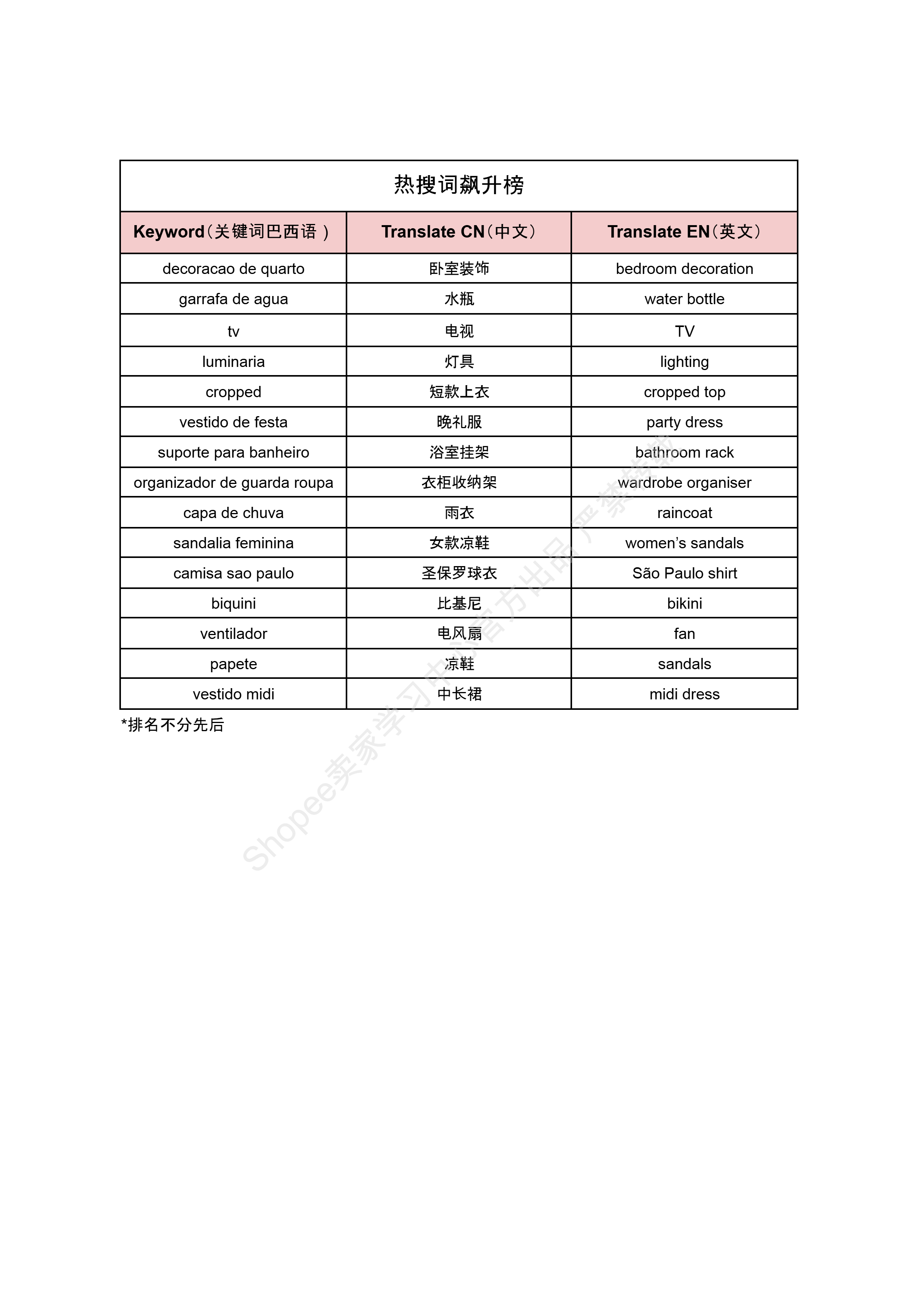 【Shopee市场周报】虾皮巴西站2026年4月第3周市场周报