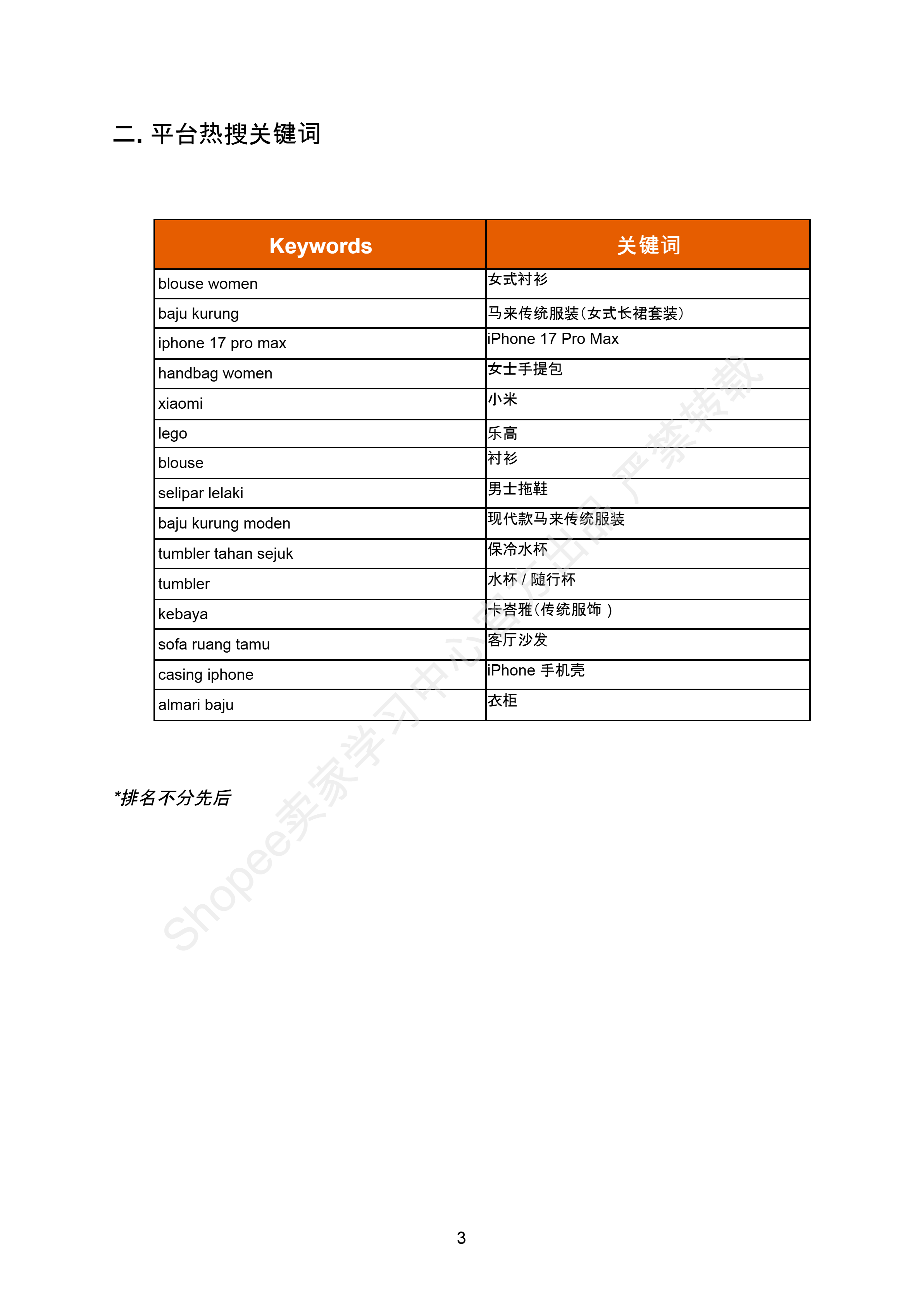 【Shopee市场周报】虾皮马来西亚站2026年4月第3周市场周报
