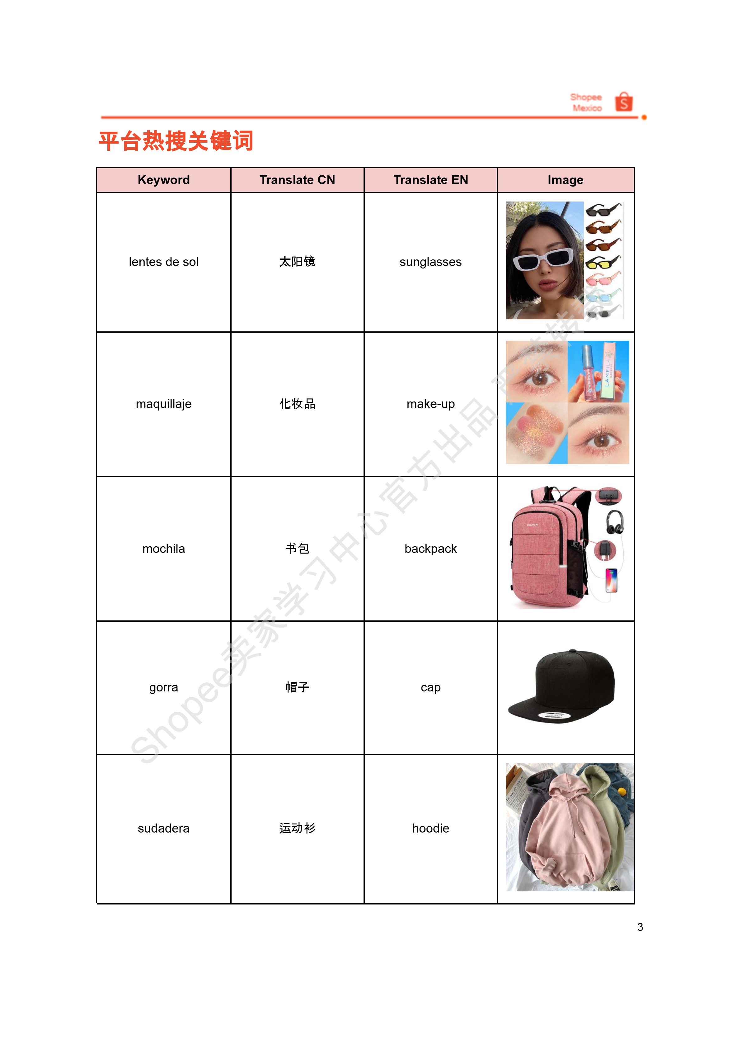【Shopee市场周报】虾皮墨西哥站2026年4月第3周市场周报