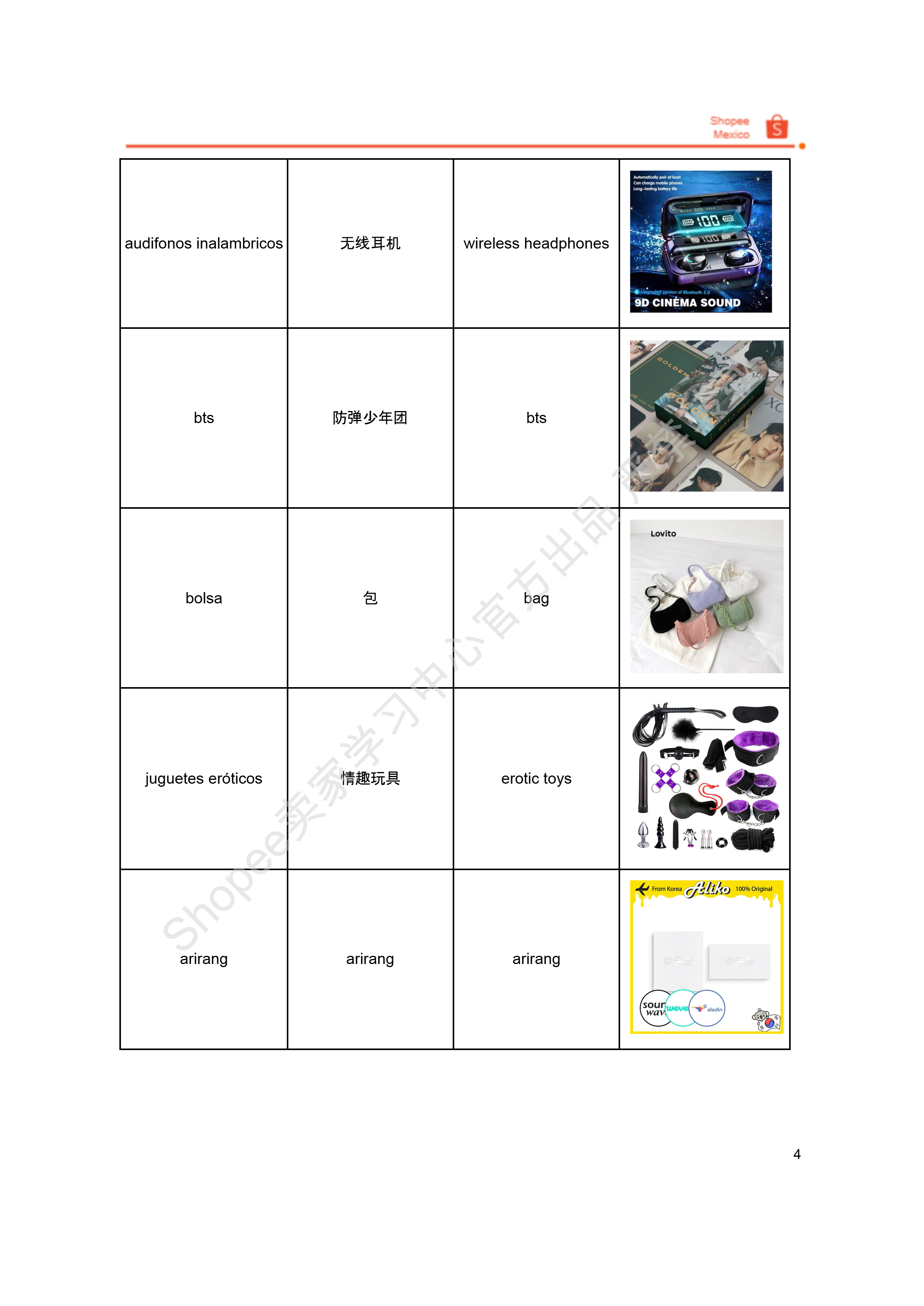 【Shopee市场周报】虾皮墨西哥站2026年4月第3周市场周报