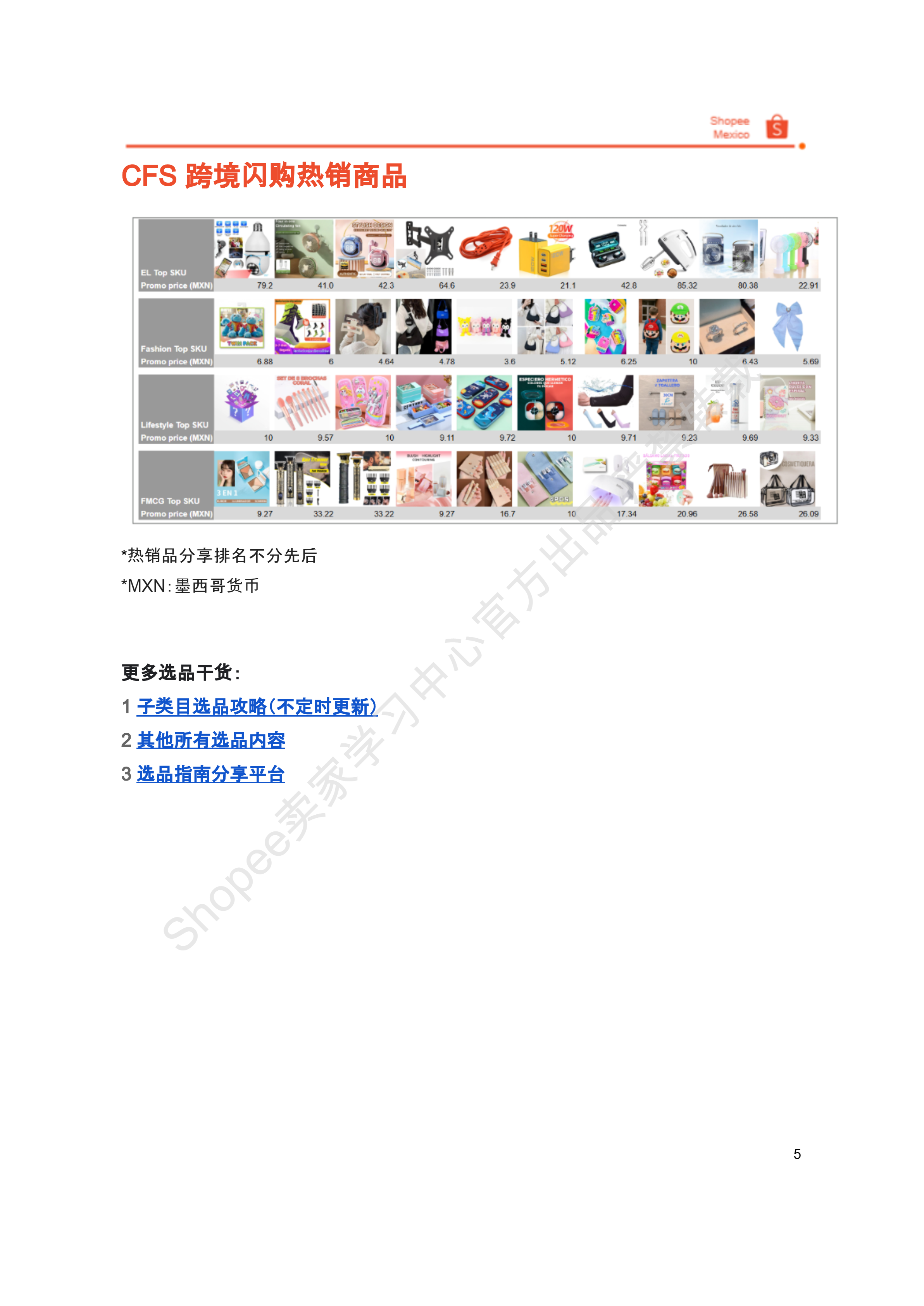 【Shopee市场周报】虾皮墨西哥站2026年4月第3周市场周报