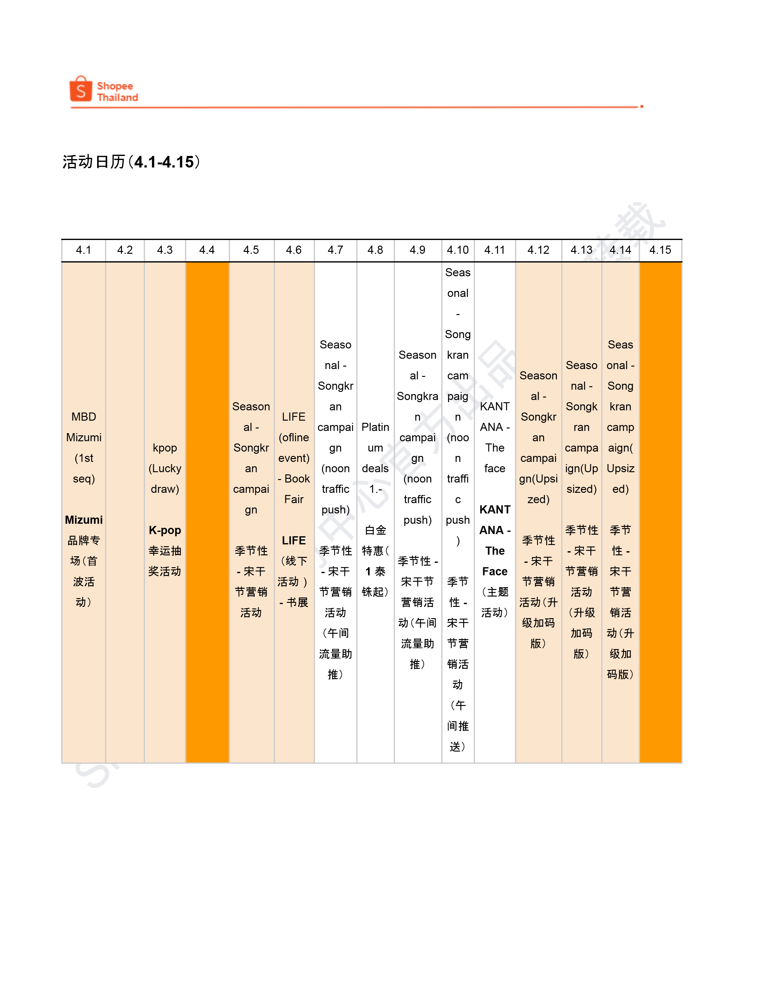 【Shopee市场周报】虾皮泰国站2026年4月第3周市场周报