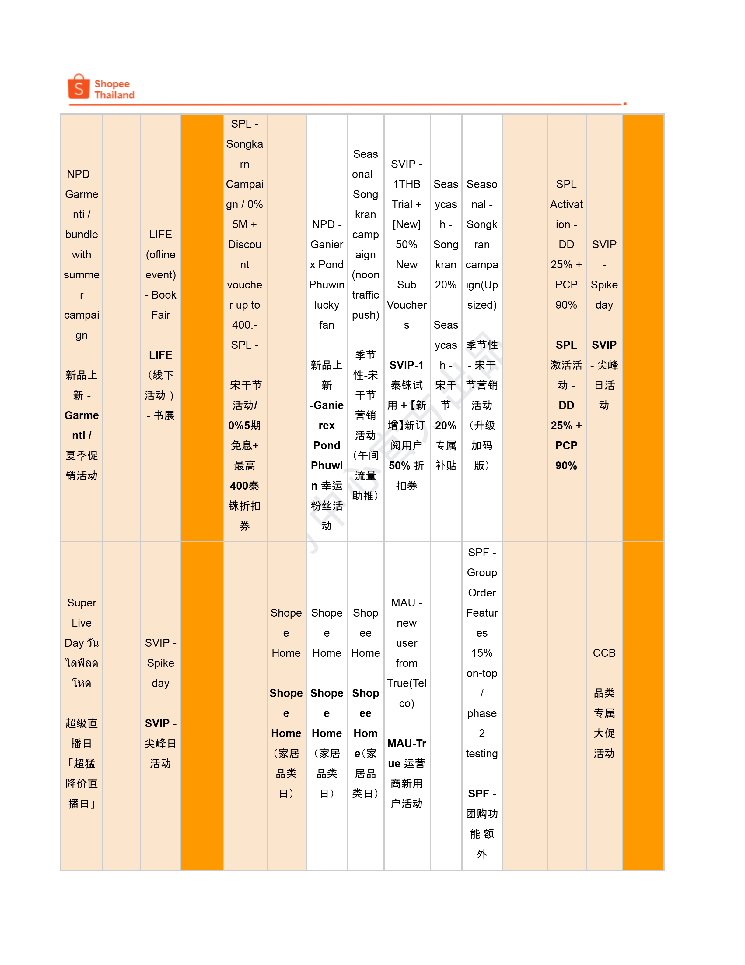 【Shopee市场周报】虾皮泰国站2026年4月第3周市场周报