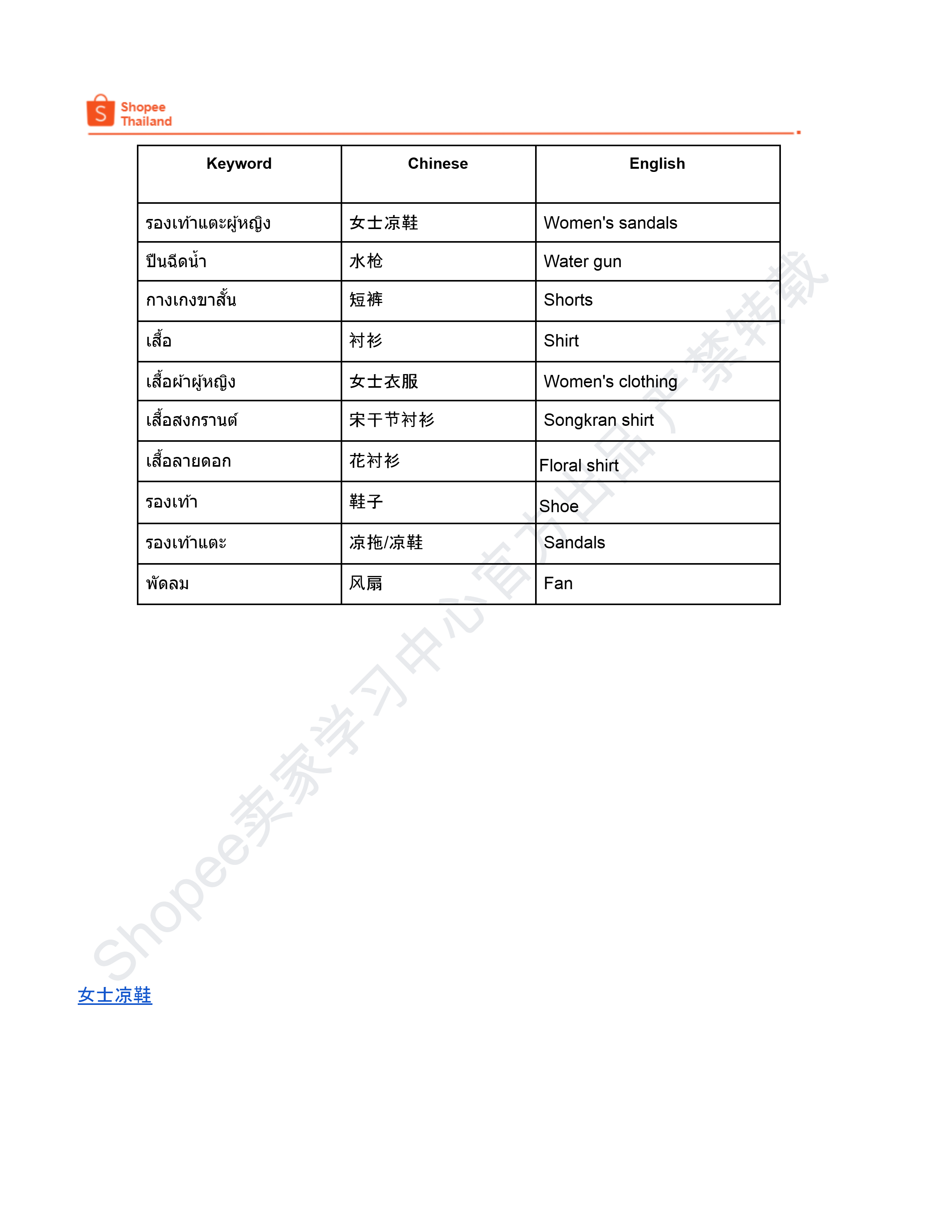 【Shopee市场周报】虾皮泰国站2026年4月第3周市场周报