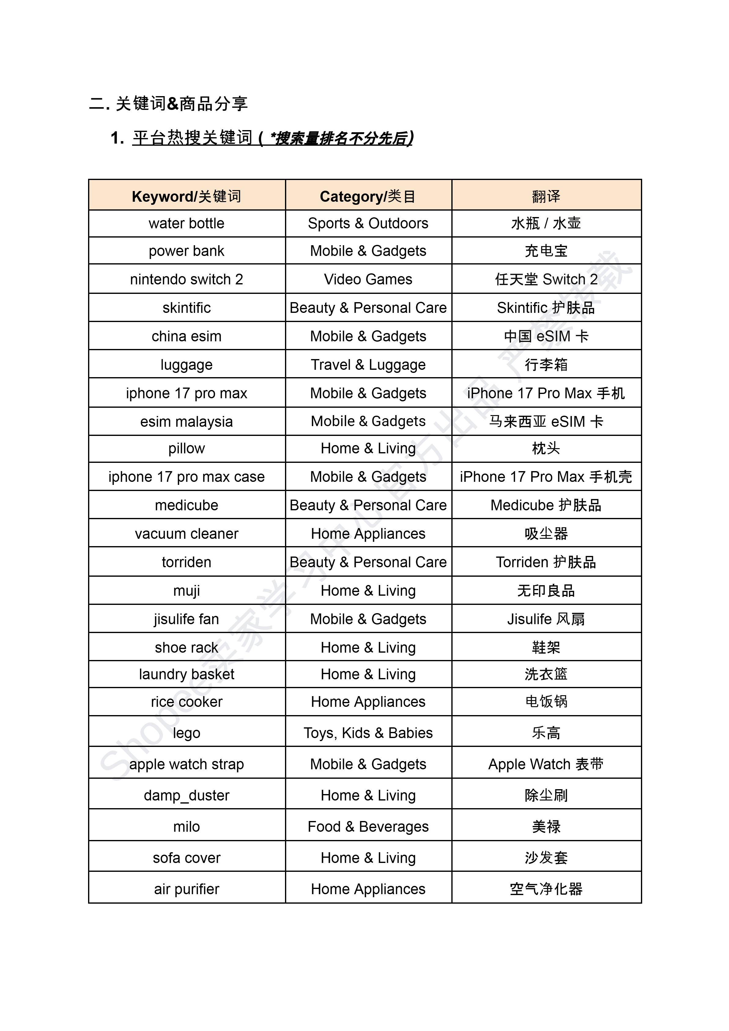 【Shopee市场周报】虾皮新加坡站2026年4月第3周市场周报