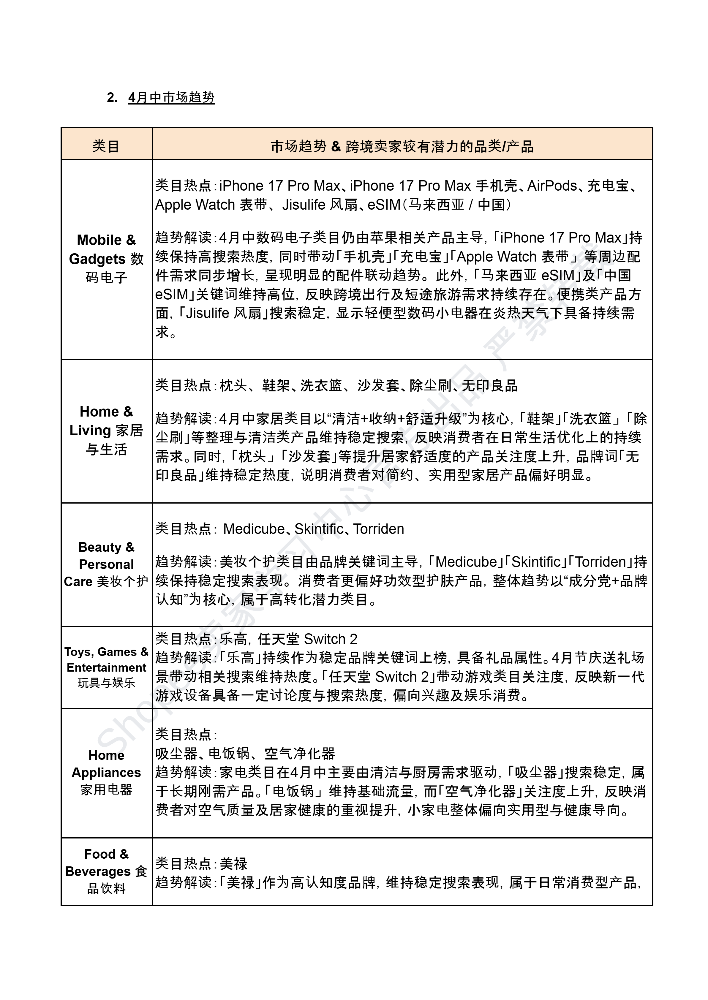 【Shopee市场周报】虾皮新加坡站2026年4月第3周市场周报