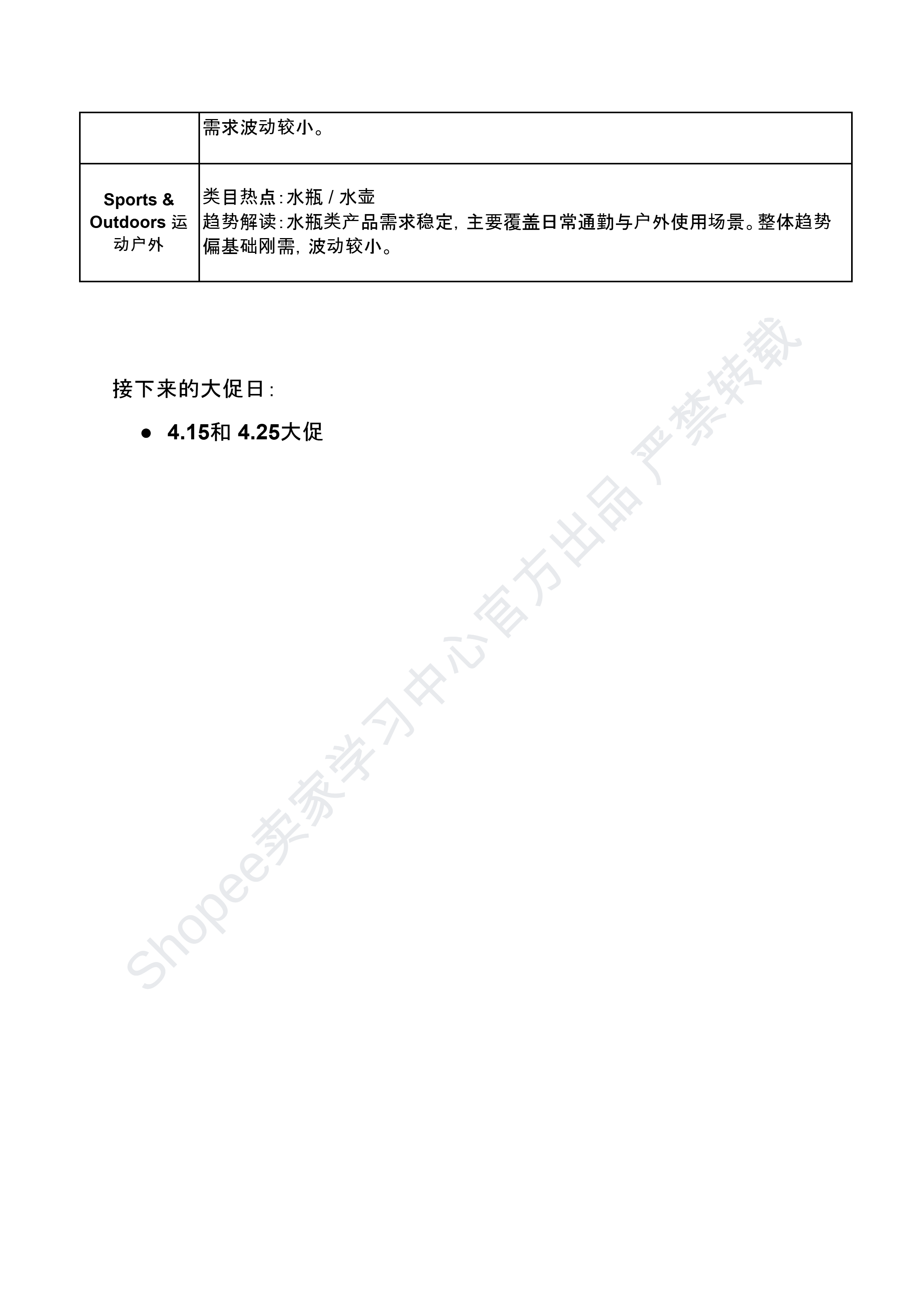 【Shopee市场周报】虾皮新加坡站2026年4月第3周市场周报