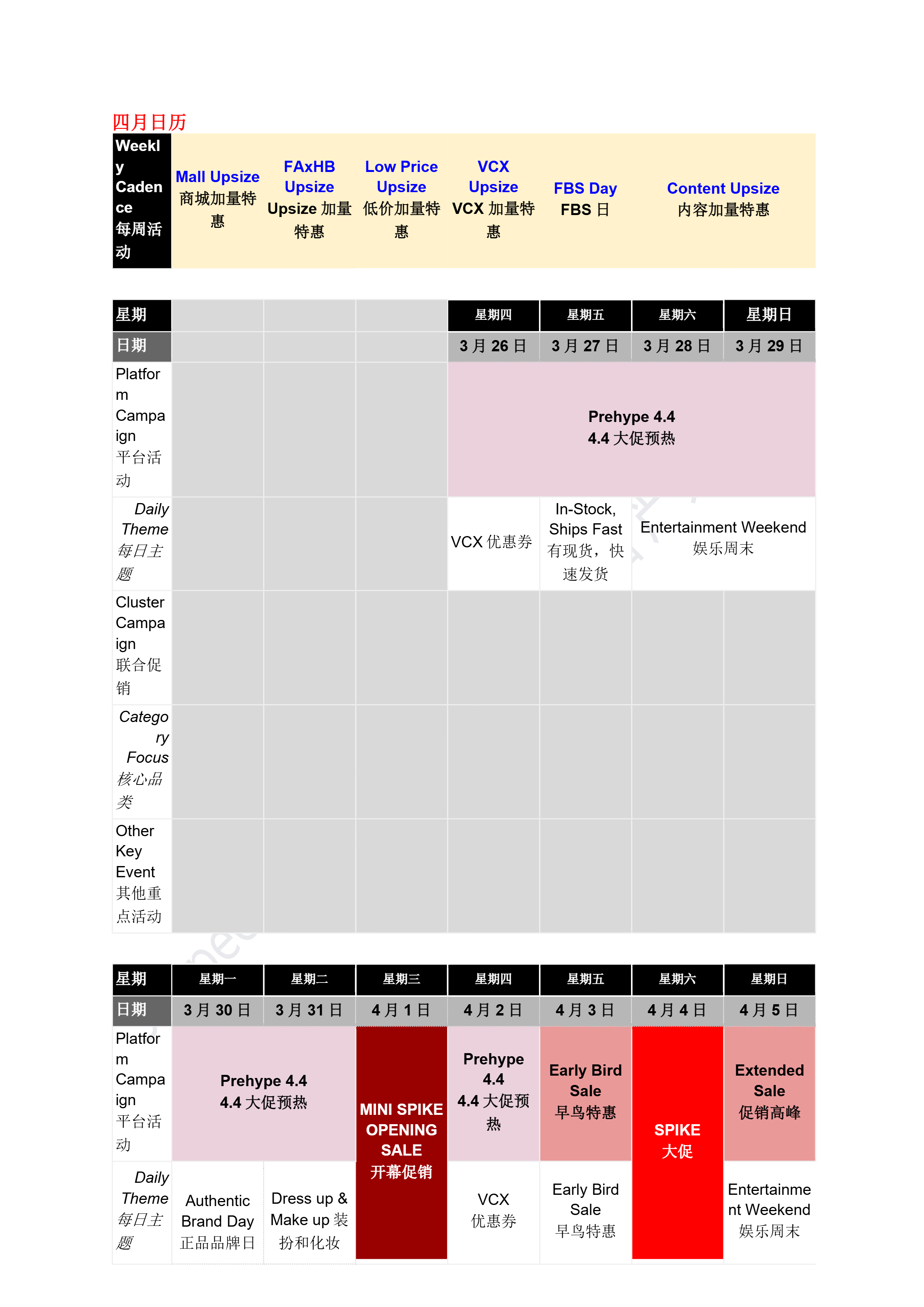 【Shopee市场周报】虾皮越南站2026年4月第3周市场周报