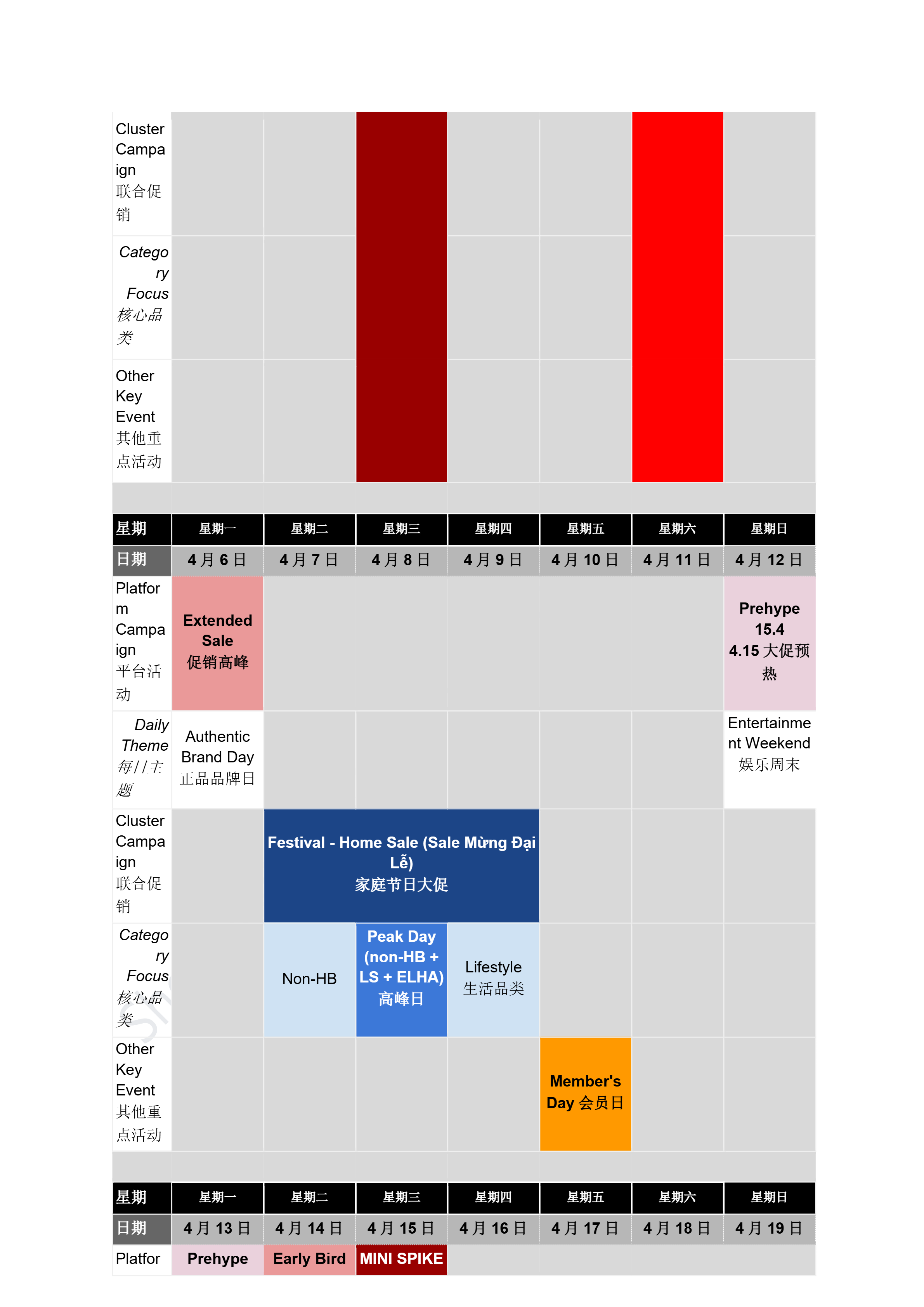 【Shopee市场周报】虾皮越南站2026年4月第3周市场周报