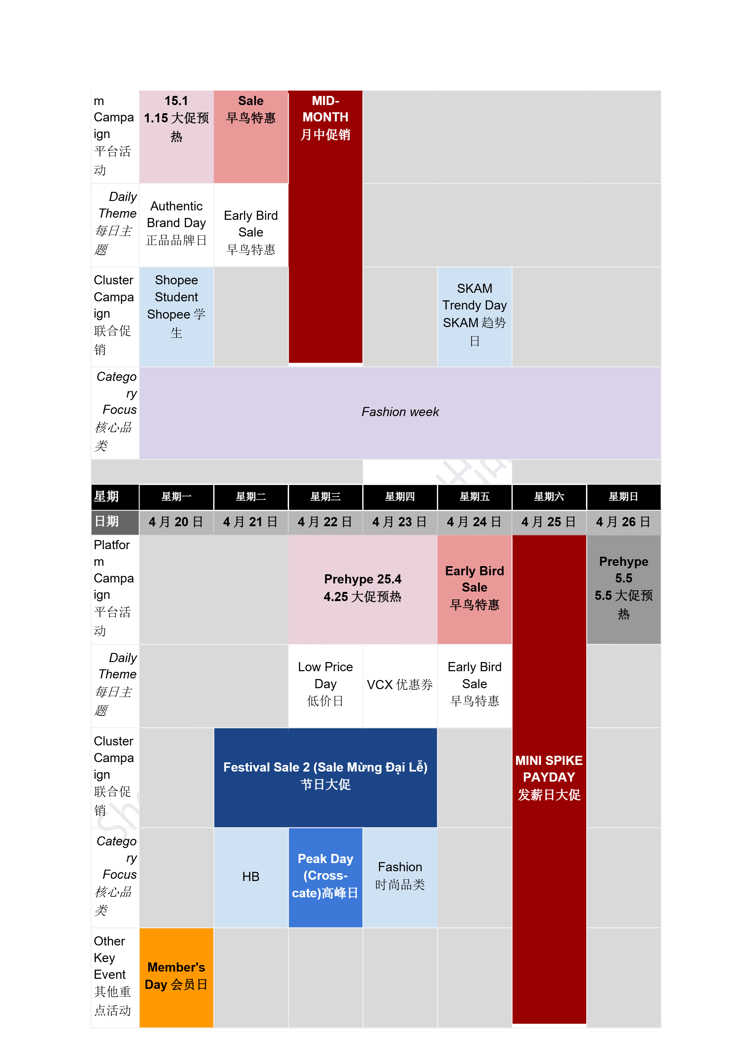 【Shopee市场周报】虾皮越南站2026年4月第3周市场周报
