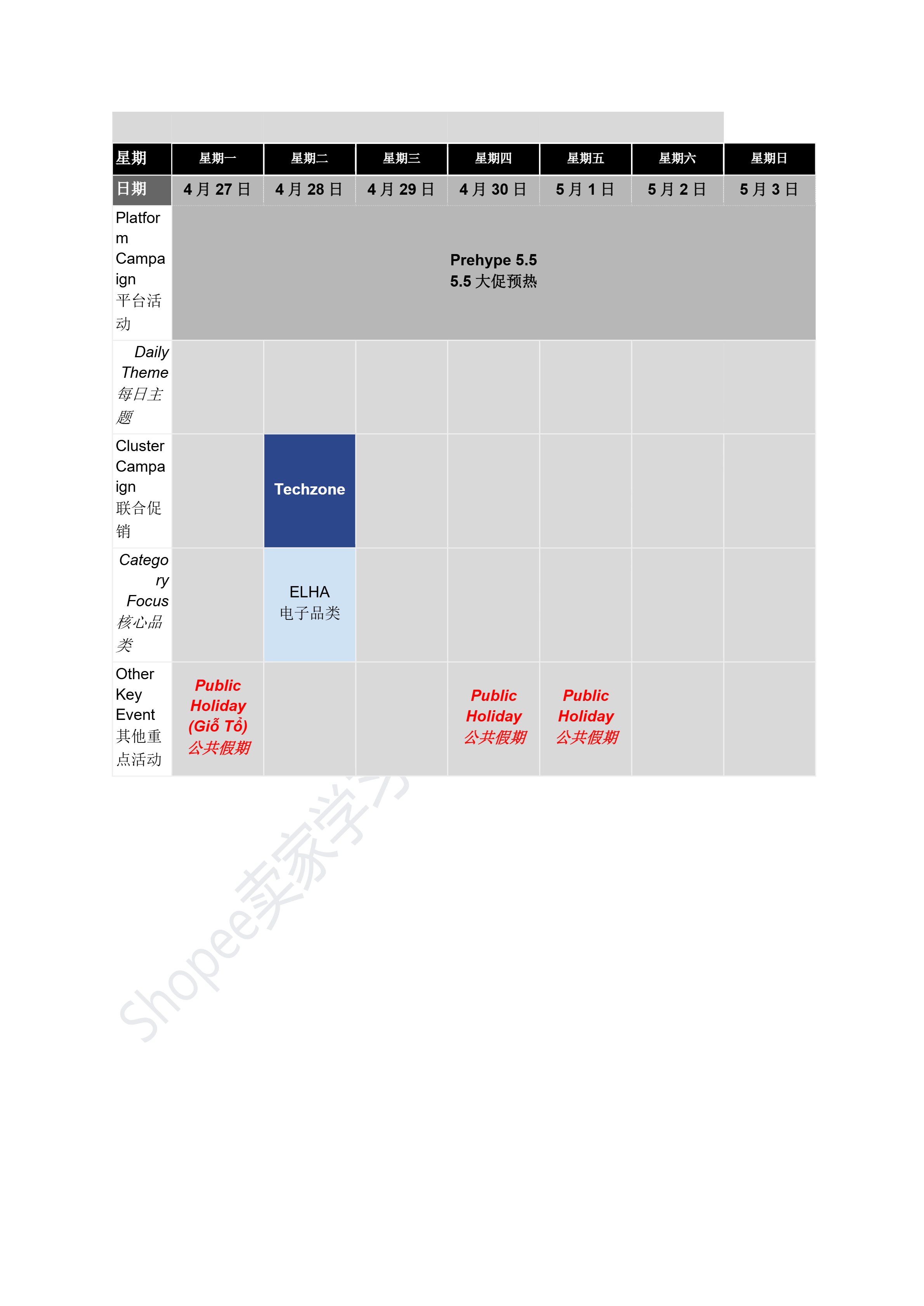 【Shopee市场周报】虾皮越南站2026年4月第3周市场周报