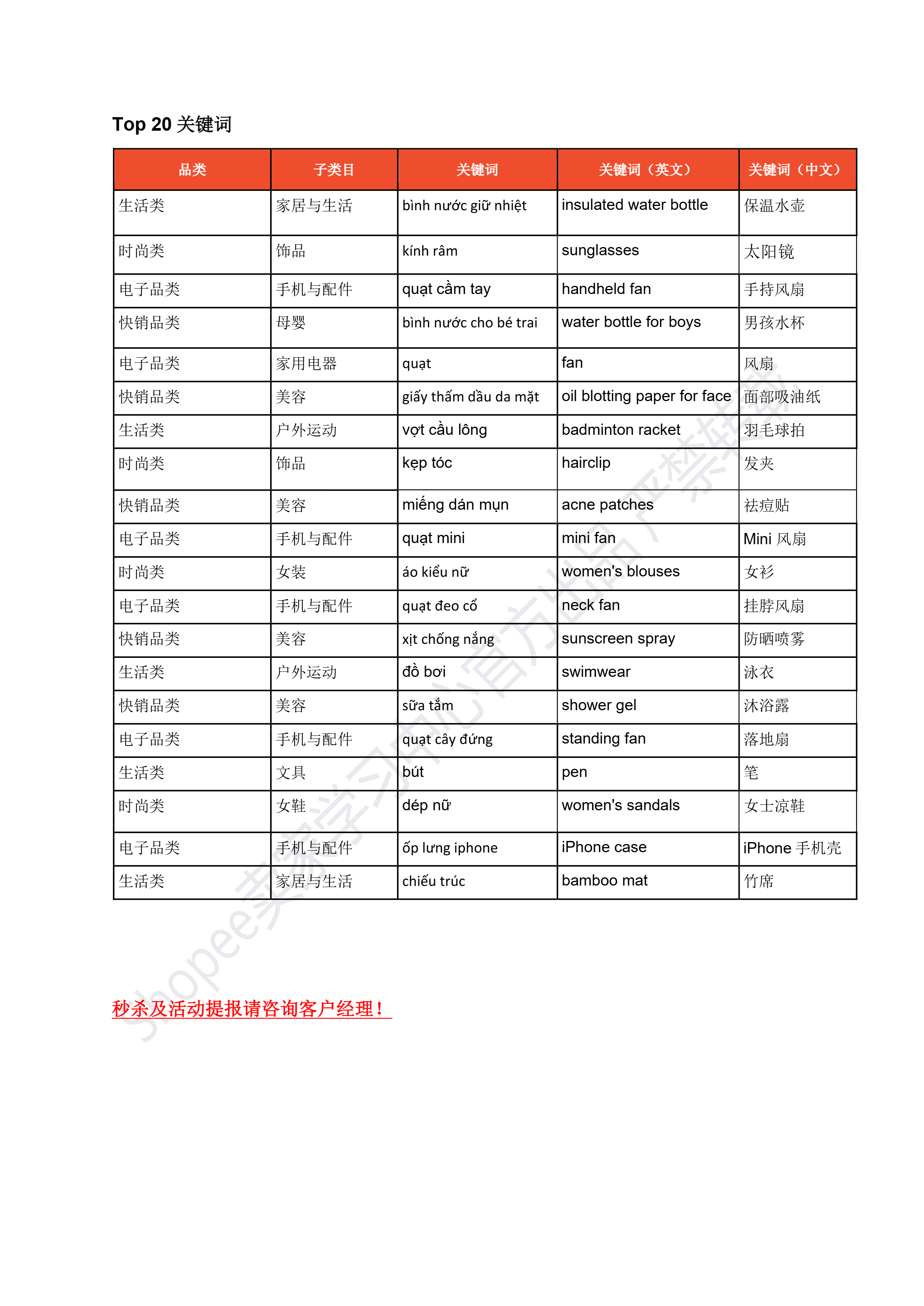 【Shopee市场周报】虾皮越南站2026年4月第3周市场周报