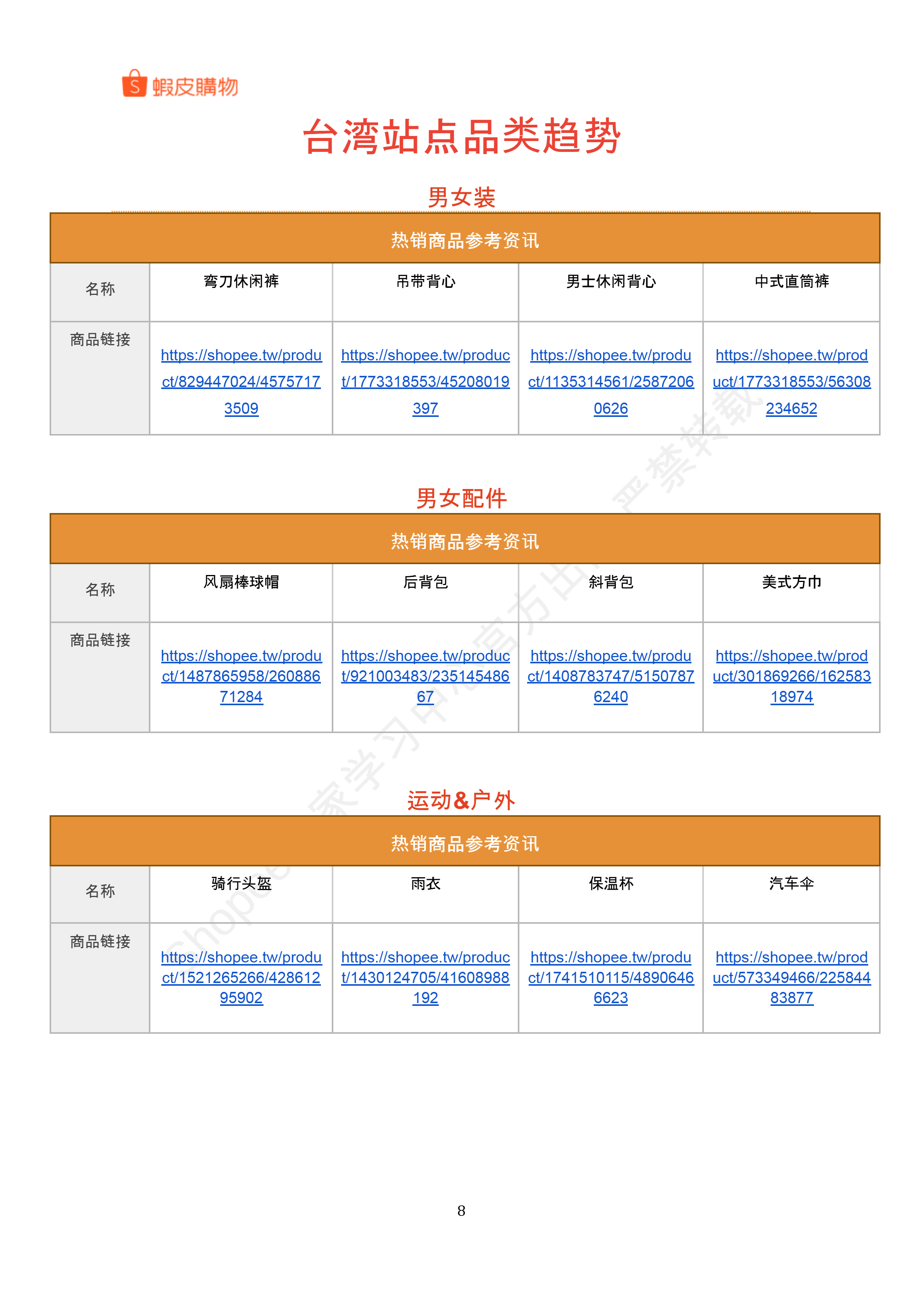 【Shopee市场周报】虾皮中国台湾站2026年4月第3周市场周报