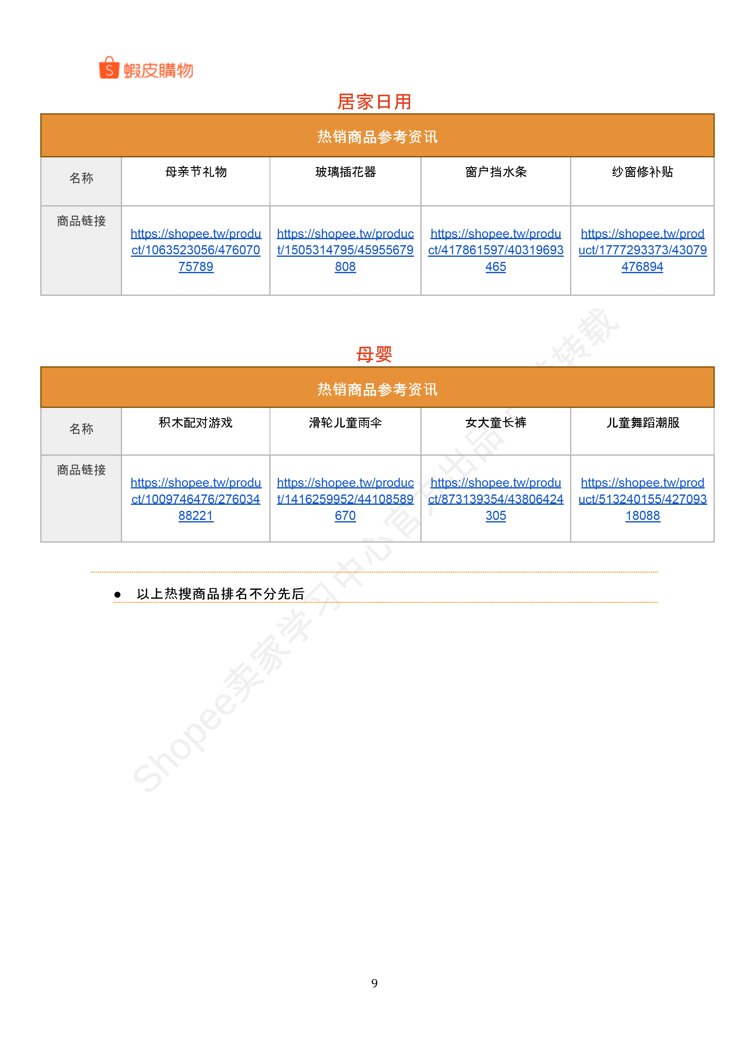 【Shopee市场周报】虾皮中国台湾站2026年4月第3周市场周报