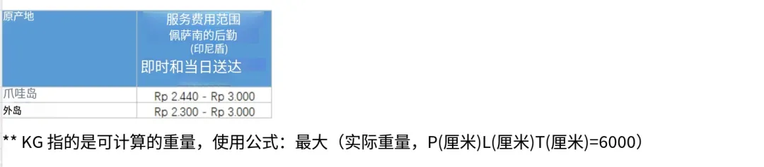 Shopee，TikTok Shop再次“默契涨价”