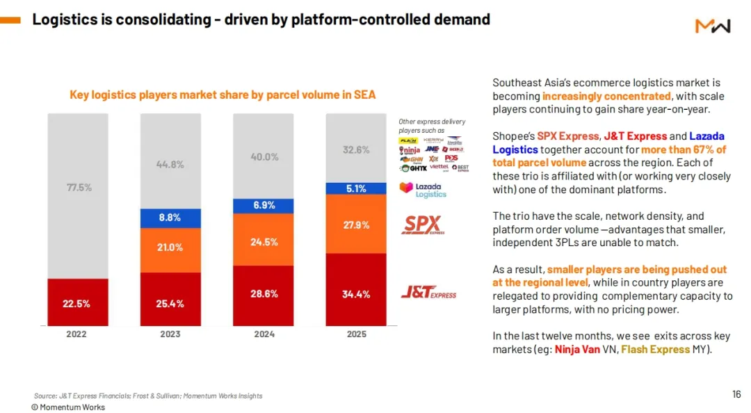 Shopee，TikTok Shop再次“默契涨价”