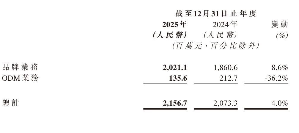 这家“炊具界Zara”杀疯了，在东南亚一年捞走2.9亿元！