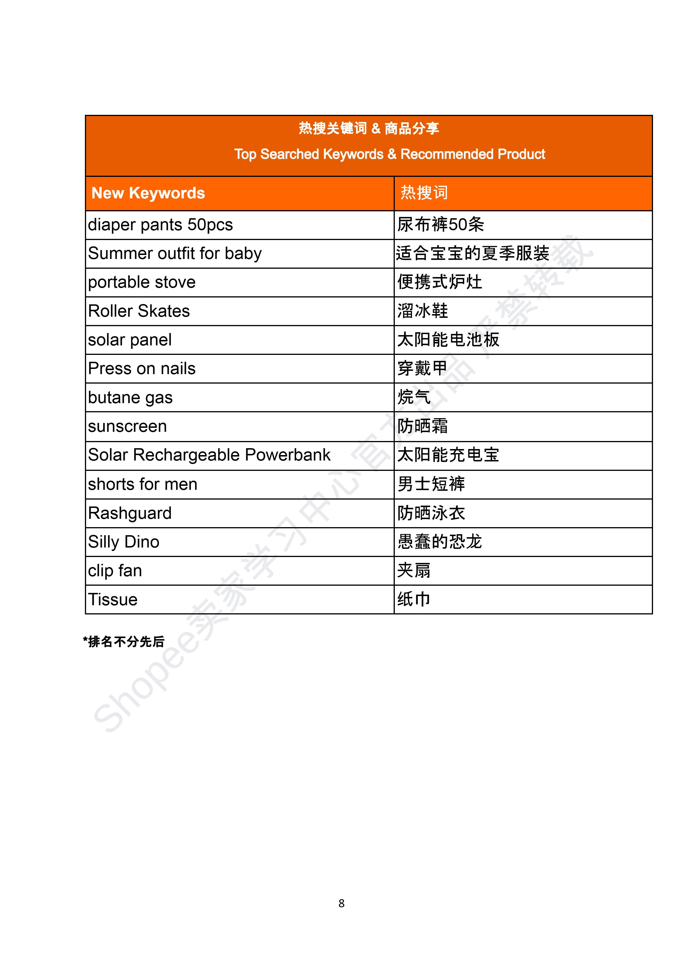 【Shopee市场周报】虾皮菲律宾站2026年4月第4周市场周报