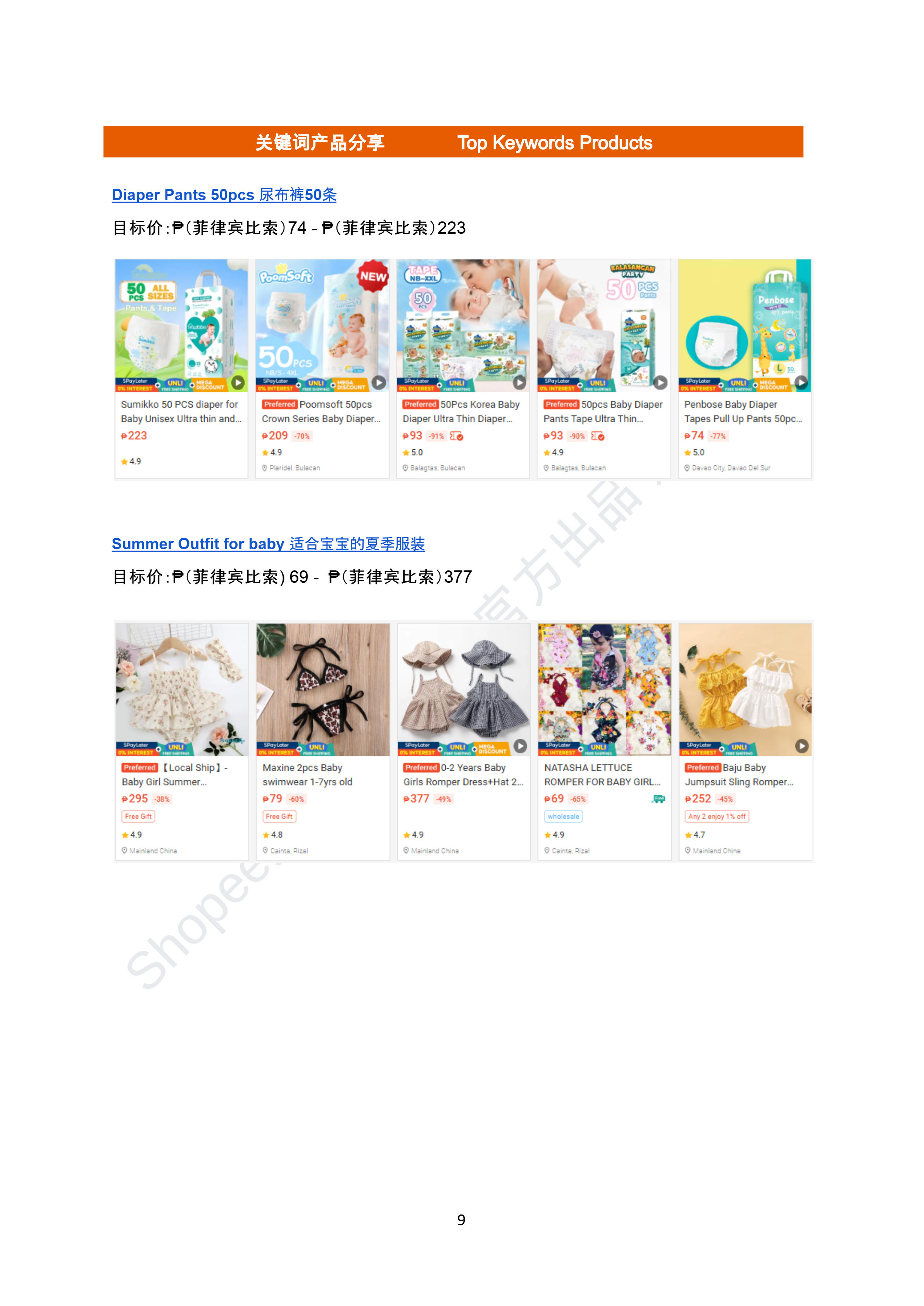 【Shopee市场周报】虾皮菲律宾站2026年4月第4周市场周报