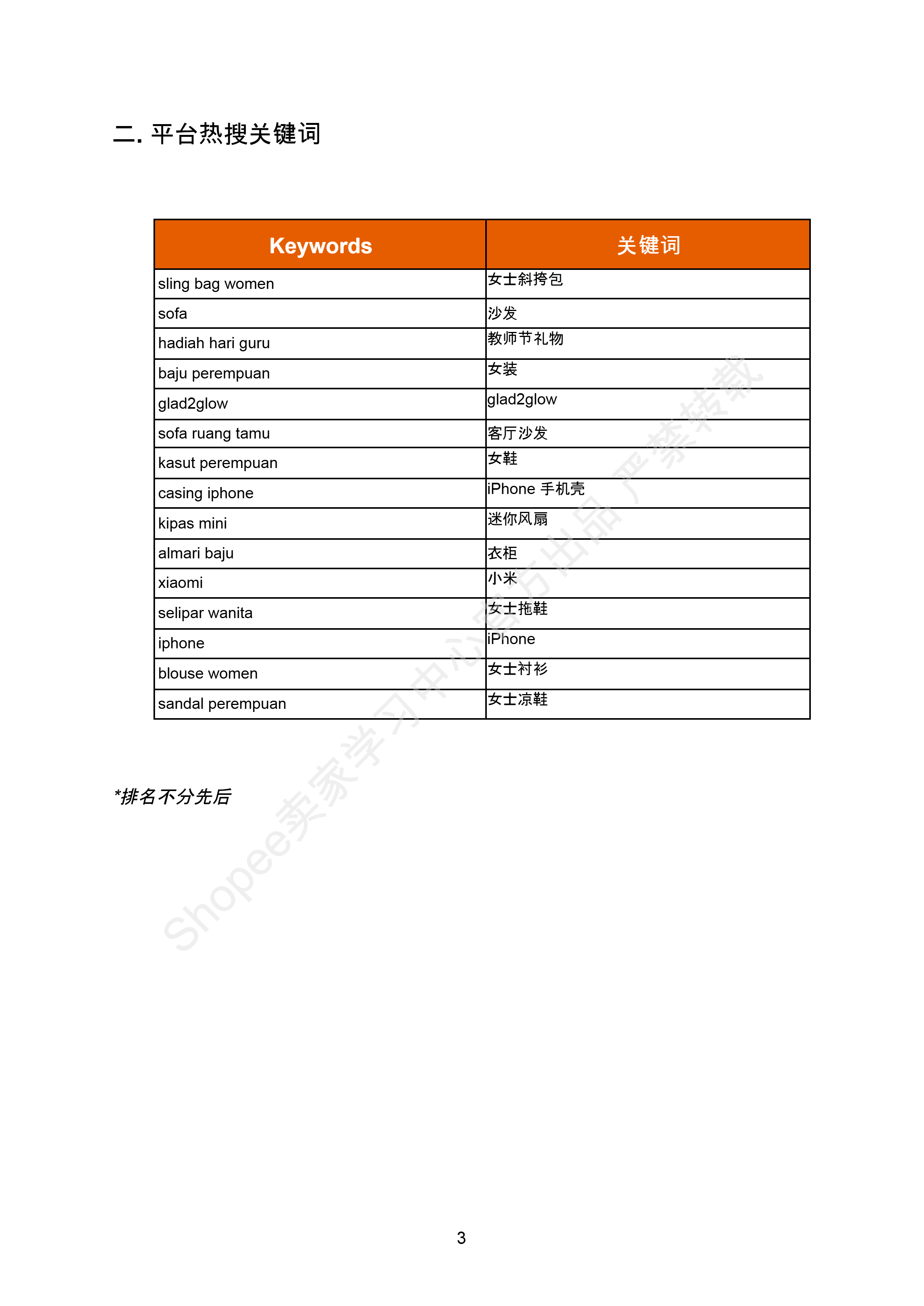 【Shopee市场周报】虾皮马来西亚站2026年4月第4周市场周报
