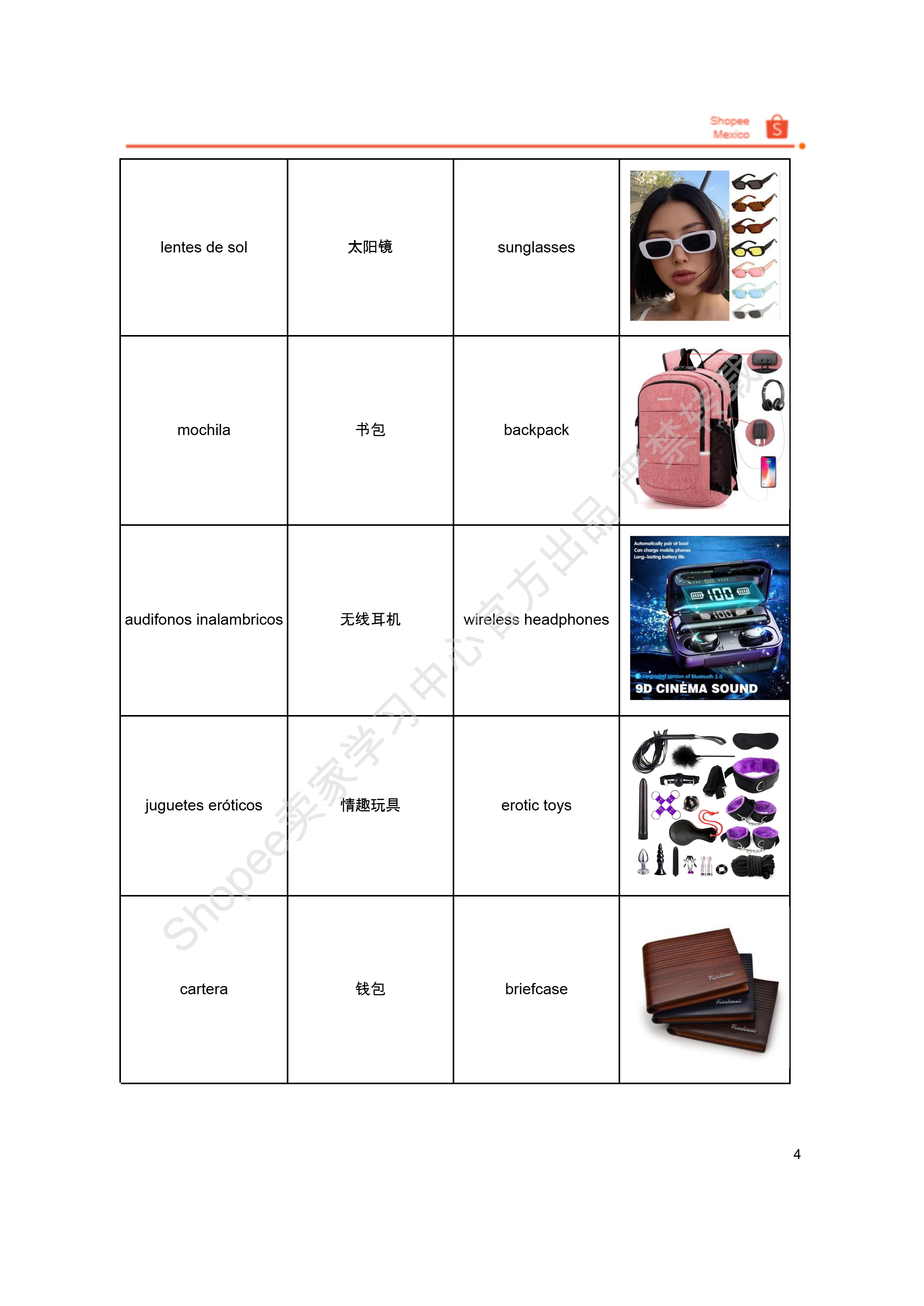 【Shopee市场周报】虾皮墨西哥站2026年4月第4周市场周报