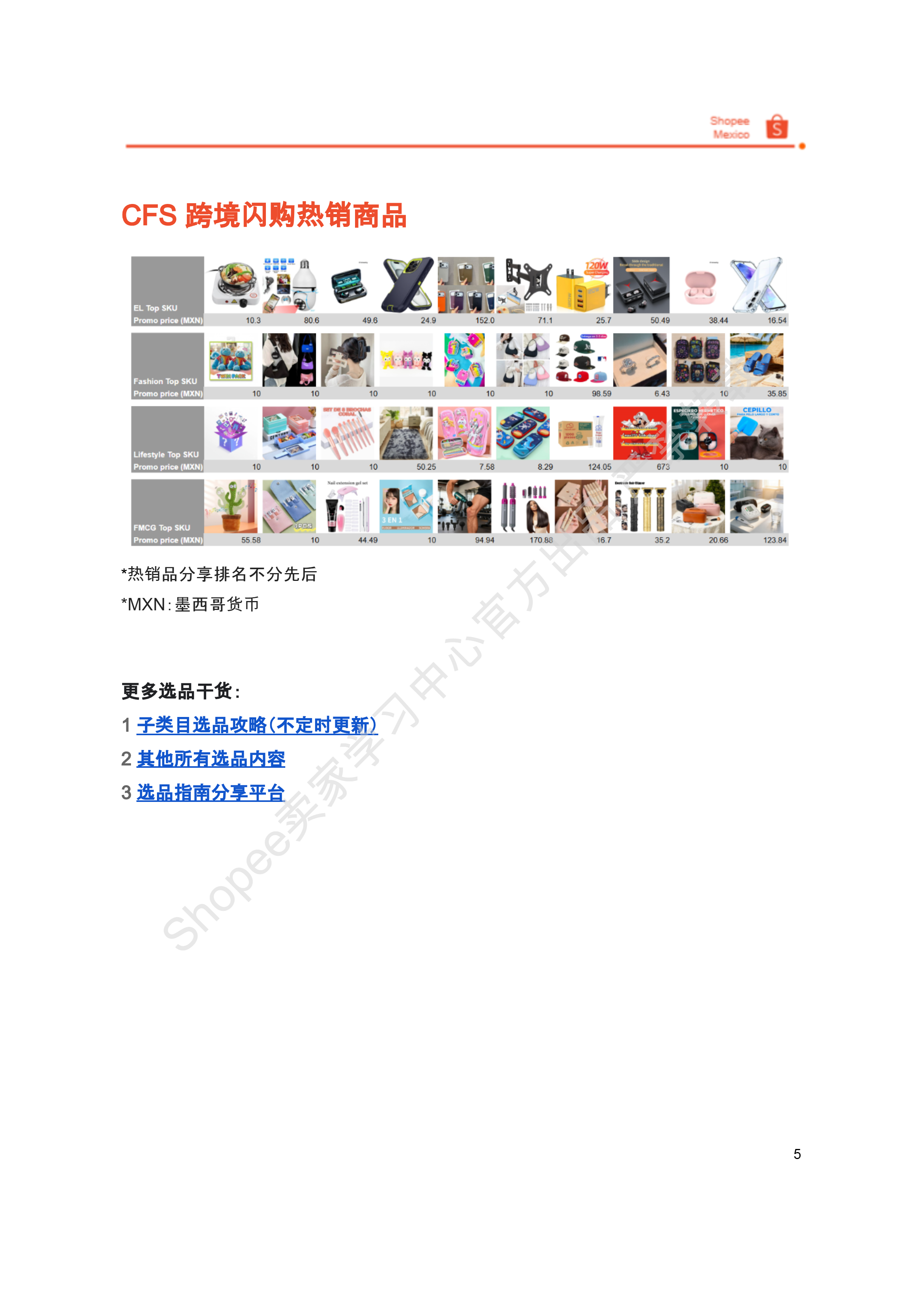 【Shopee市场周报】虾皮墨西哥站2026年4月第4周市场周报