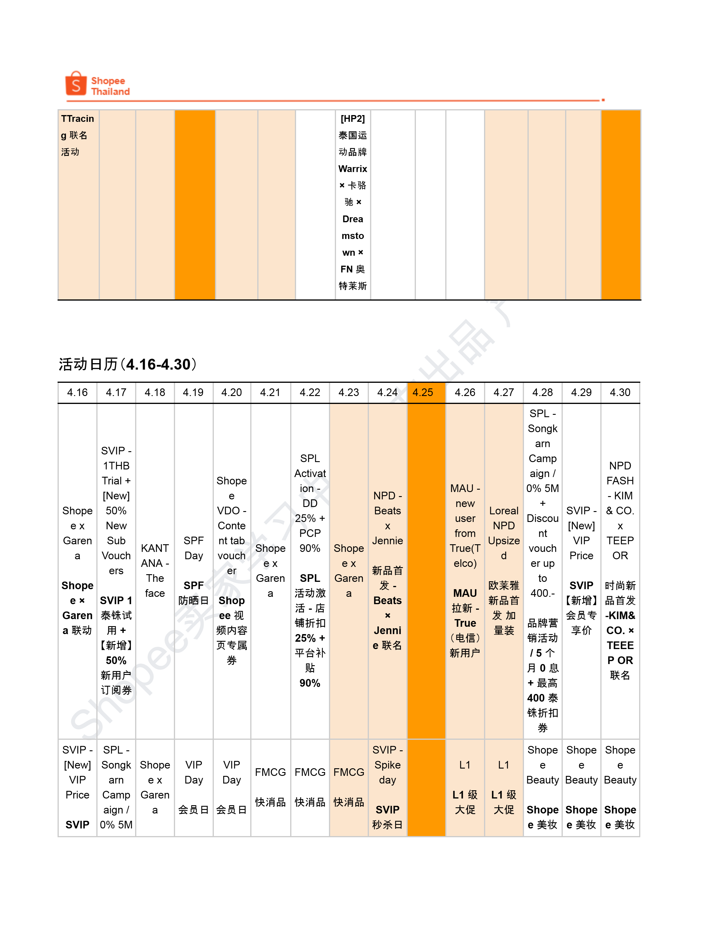 【Shopee市场周报】虾皮泰国站2026年4月第4周市场周报