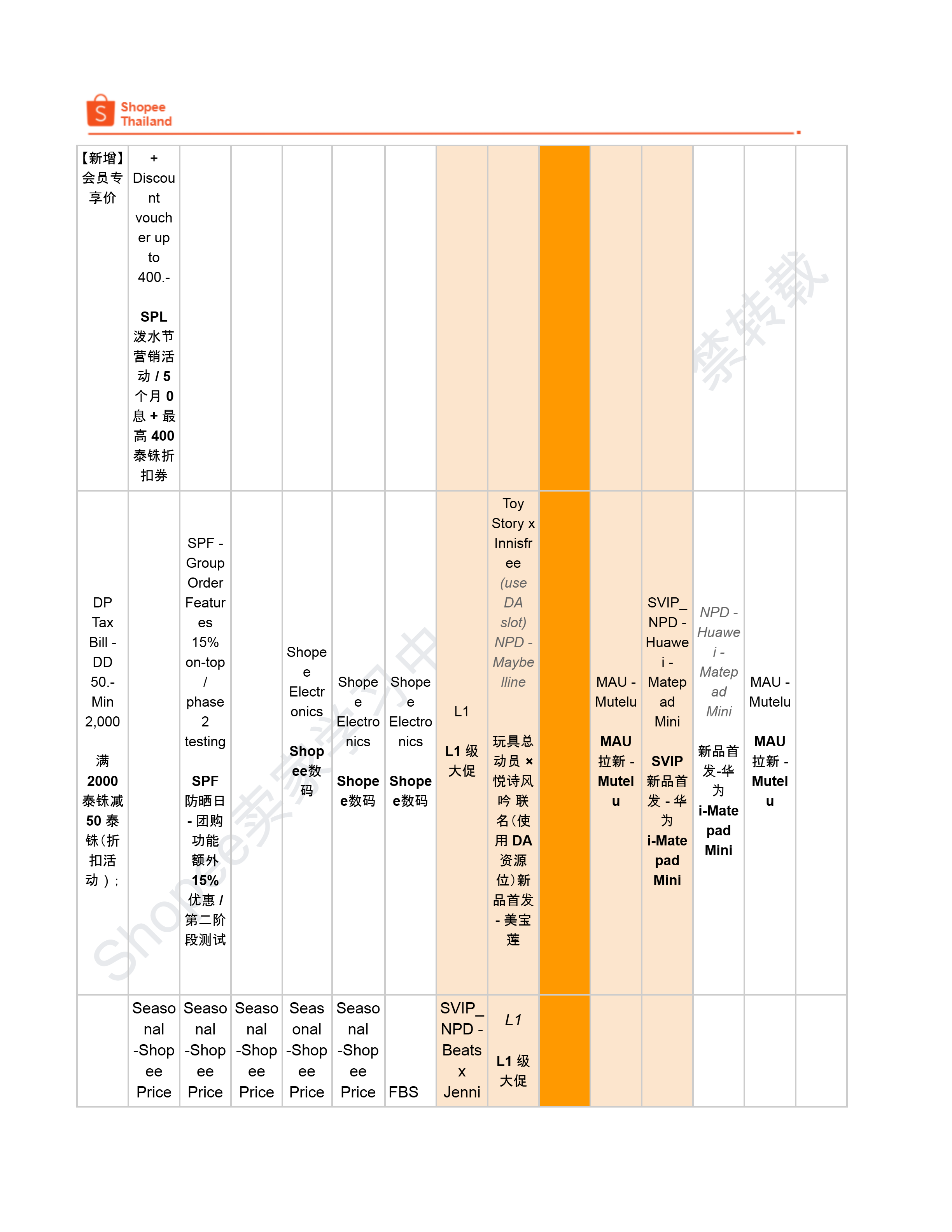 【Shopee市场周报】虾皮泰国站2026年4月第4周市场周报
