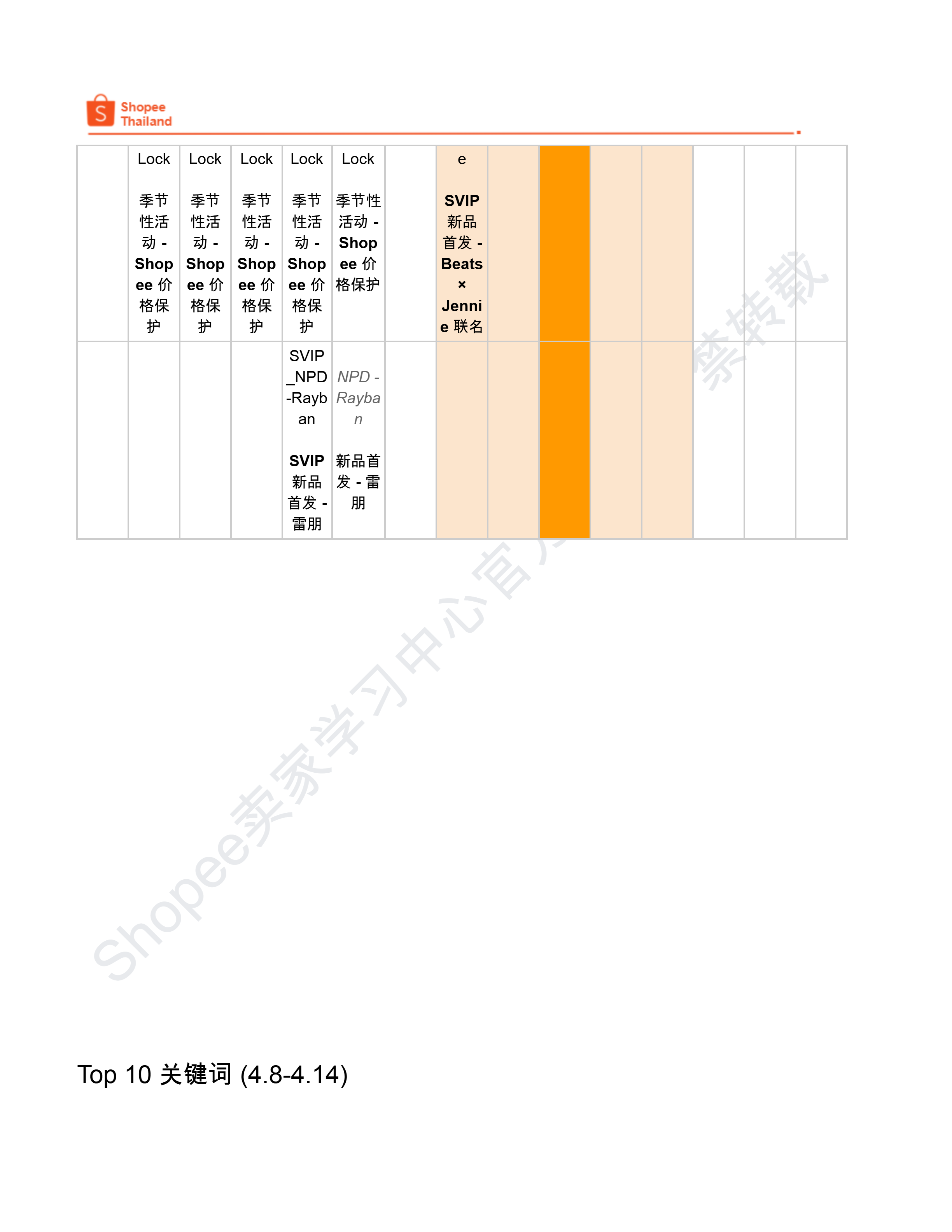 【Shopee市场周报】虾皮泰国站2026年4月第4周市场周报