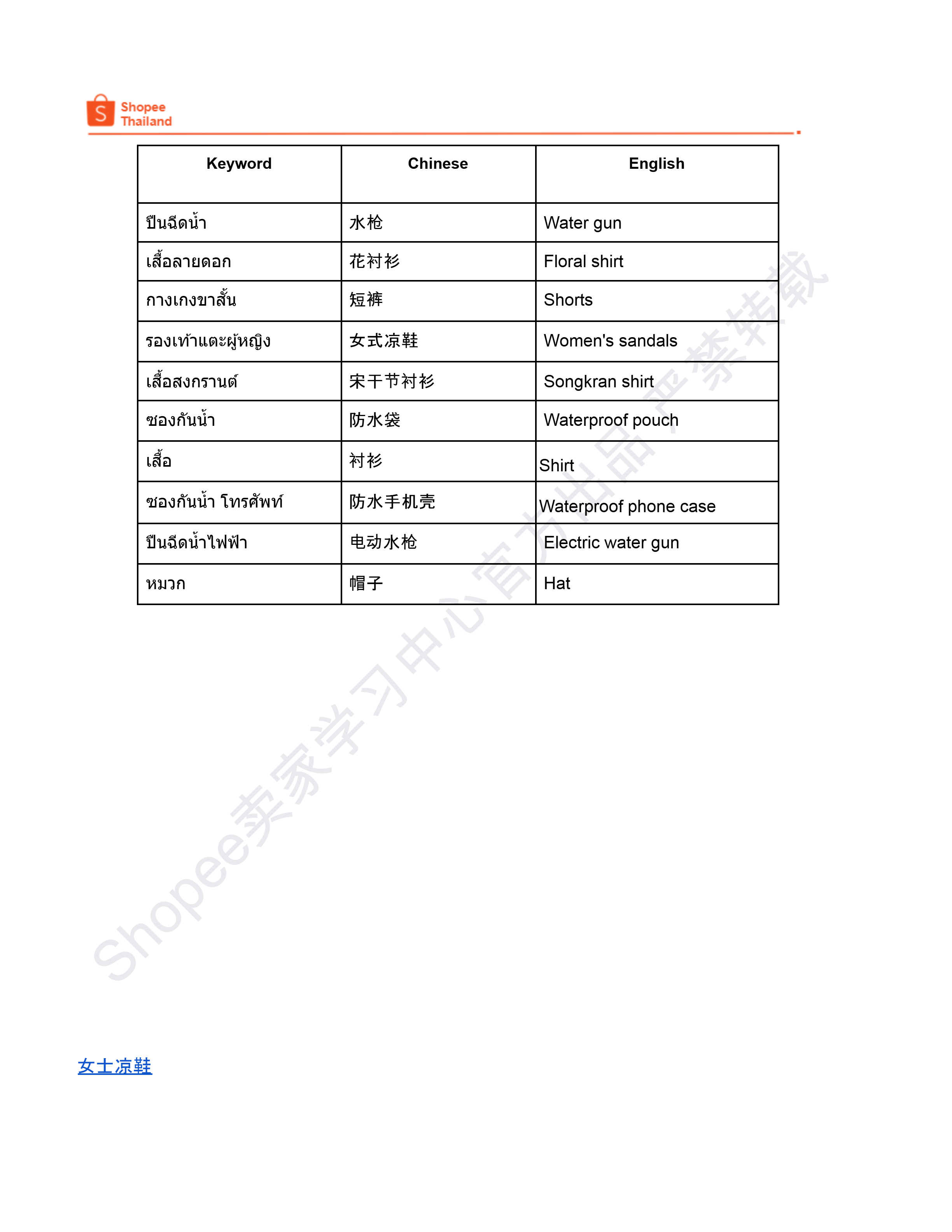 【Shopee市场周报】虾皮泰国站2026年4月第4周市场周报