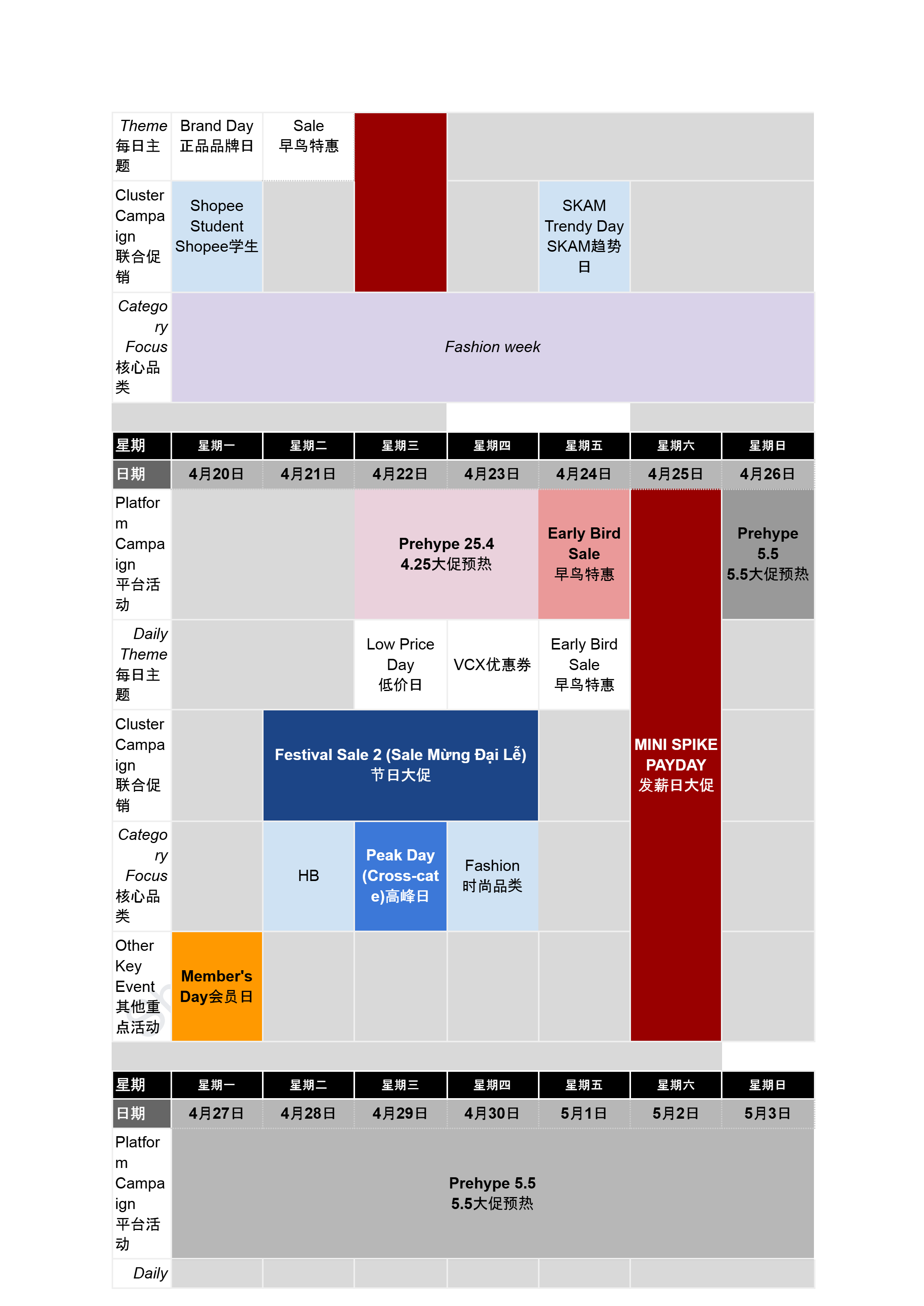 【Shopee市场周报】虾皮越南站2026年4月第4周市场周报