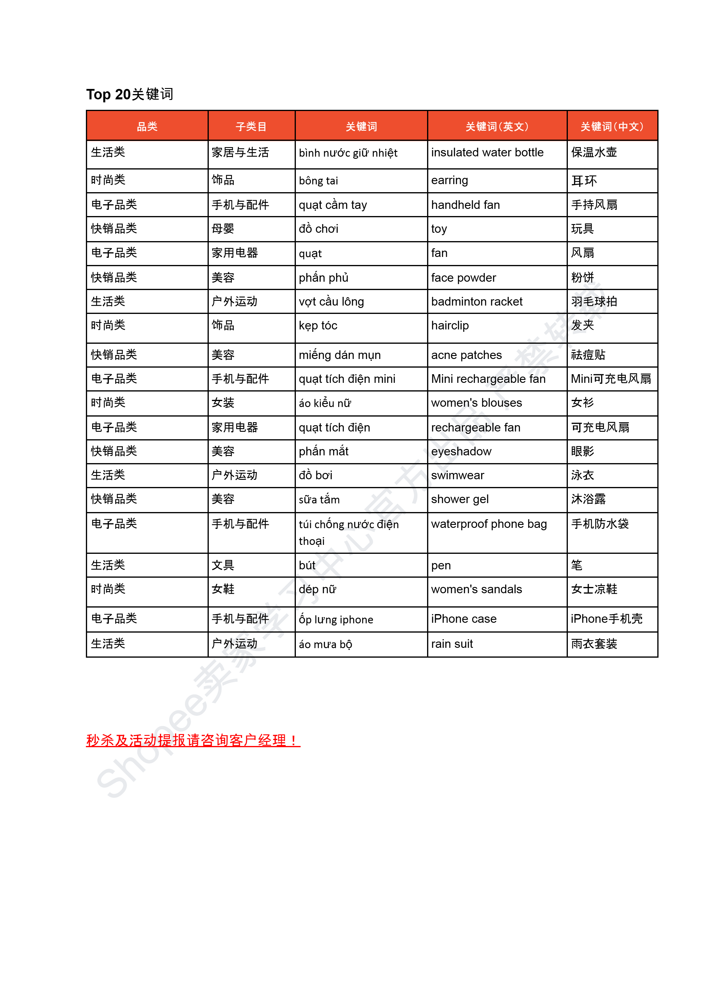 【Shopee市场周报】虾皮越南站2026年4月第4周市场周报