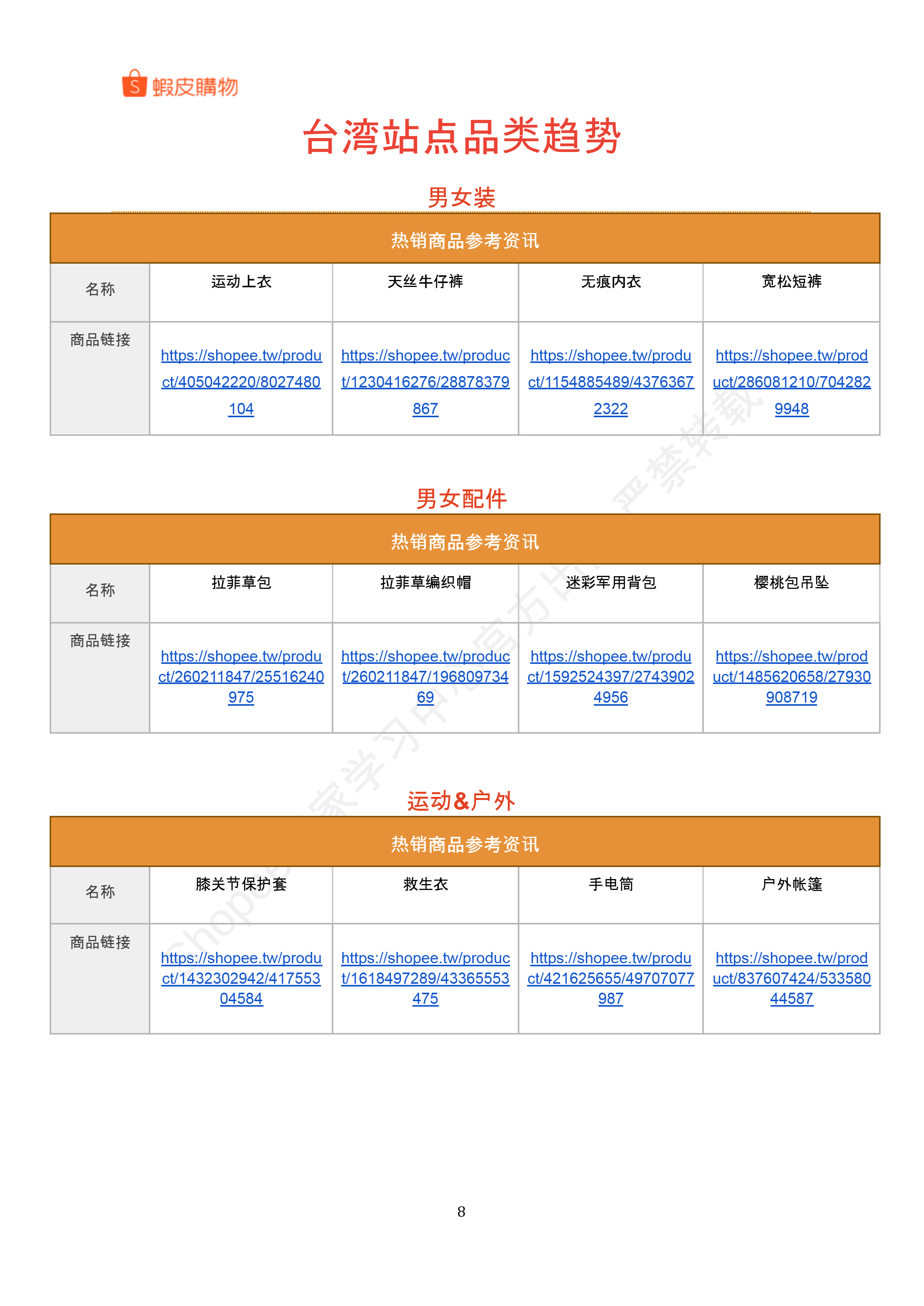 【Shopee市场周报】虾皮中国台湾站2026年4月第4周市场周报