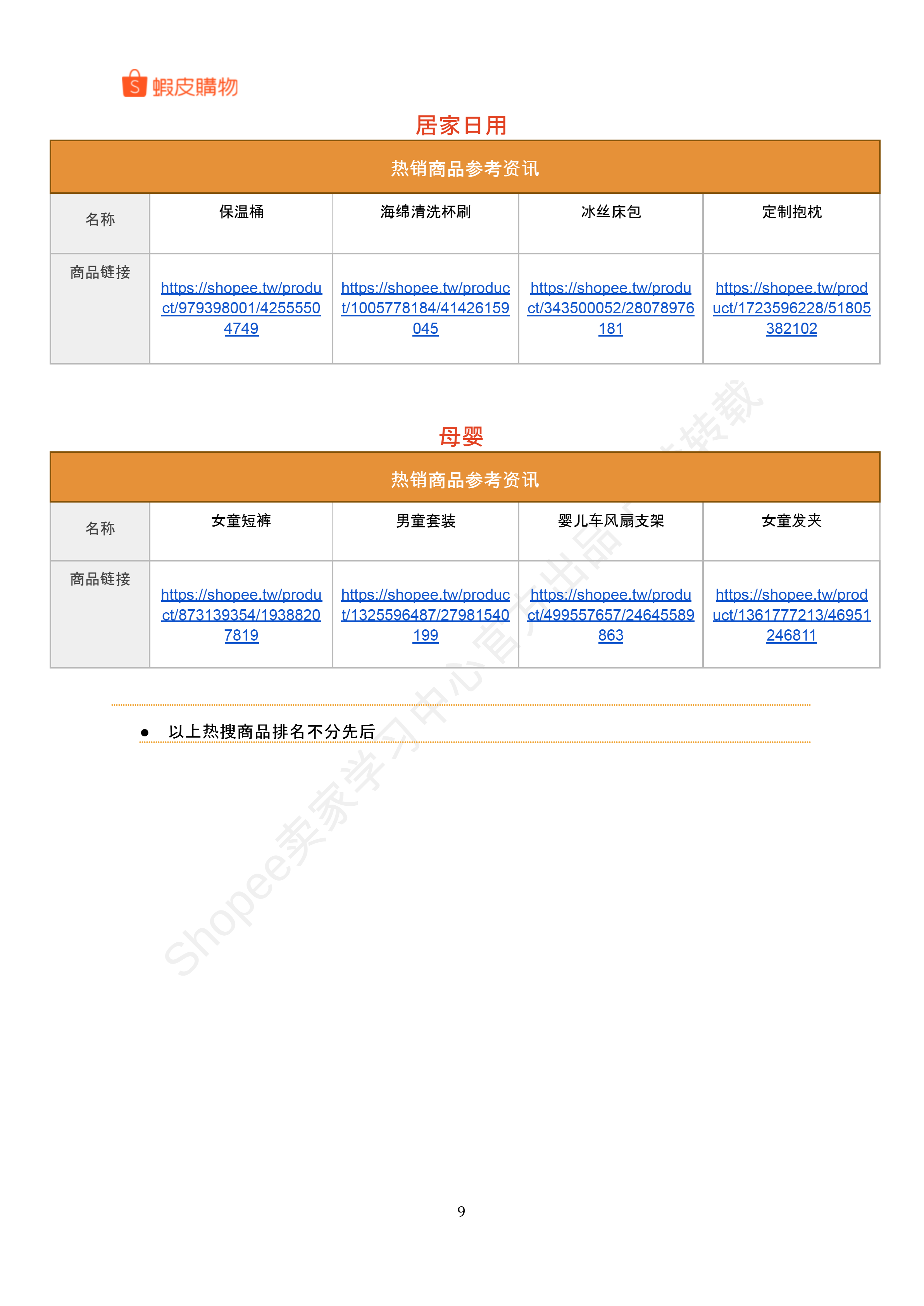 【Shopee市场周报】虾皮中国台湾站2026年4月第4周市场周报