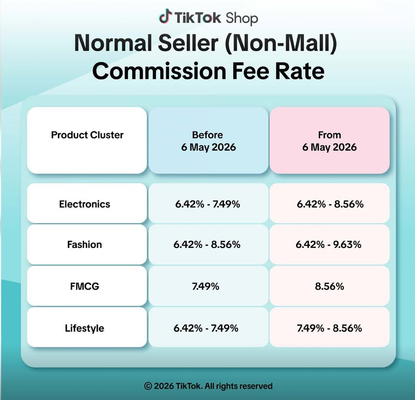 Shopee扫店潮暂歇？泰国又迎双重扣费抬价