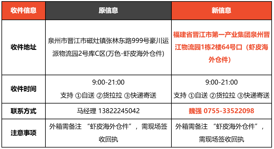 突发！Shopee又一项费用下月生变；马来西亚严控电商恶意退货；Shopee核心仓库重磅调整