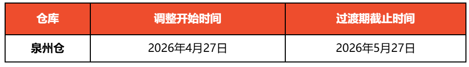 突发！Shopee又一项费用下月生变；马来西亚严控电商恶意退货；Shopee核心仓库重磅调整