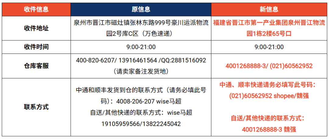 突发！Shopee又一项费用下月生变；马来西亚严控电商恶意退货；Shopee核心仓库重磅调整