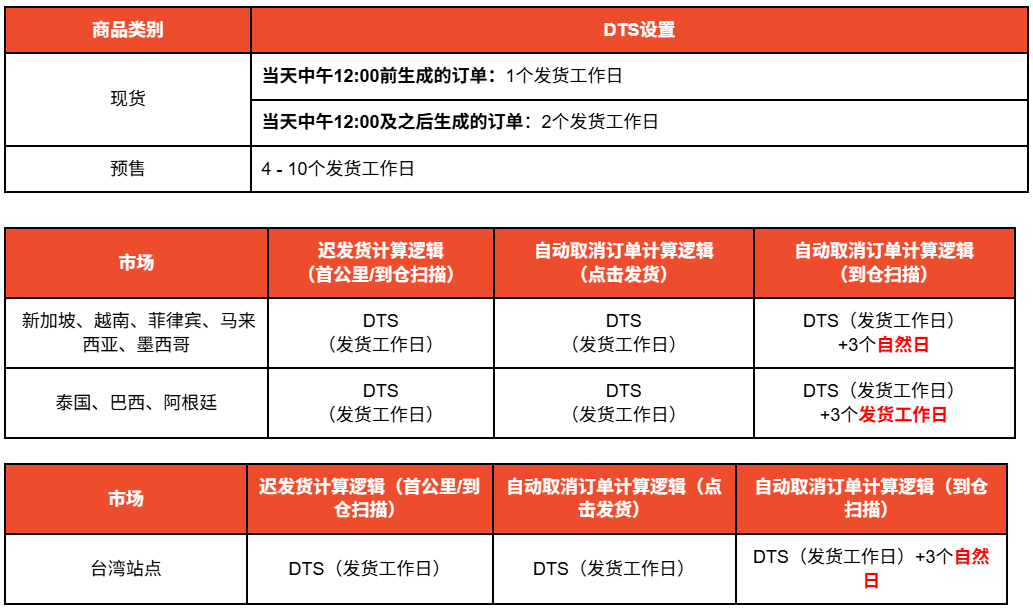 0.12%起！Shopee又添一项新收费；泰国增值税将涨至10%；菲律宾严打电商偷税漏税