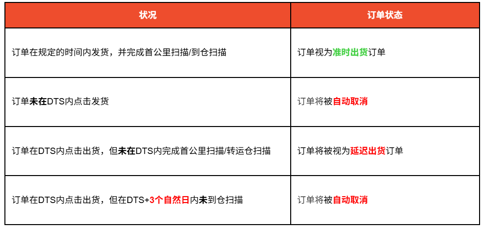 0.12%起！Shopee又添一项新收费；泰国增值税将涨至10%；菲律宾严打电商偷税漏税